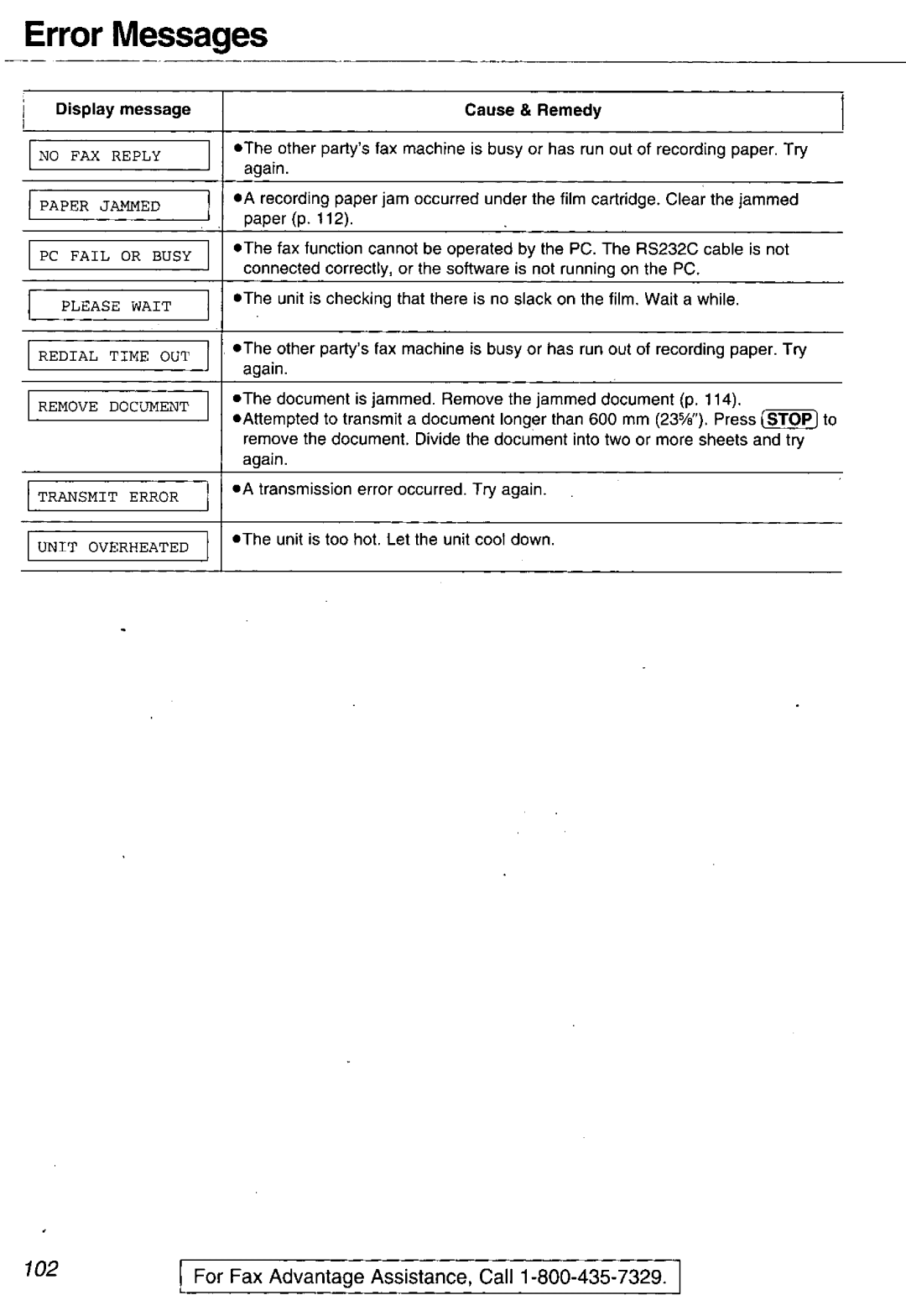 Panasonic KX-FM106 manual 