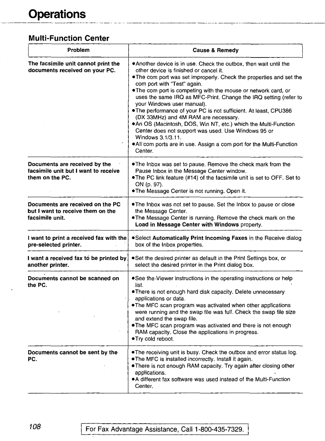 Panasonic KX-FM106 manual 