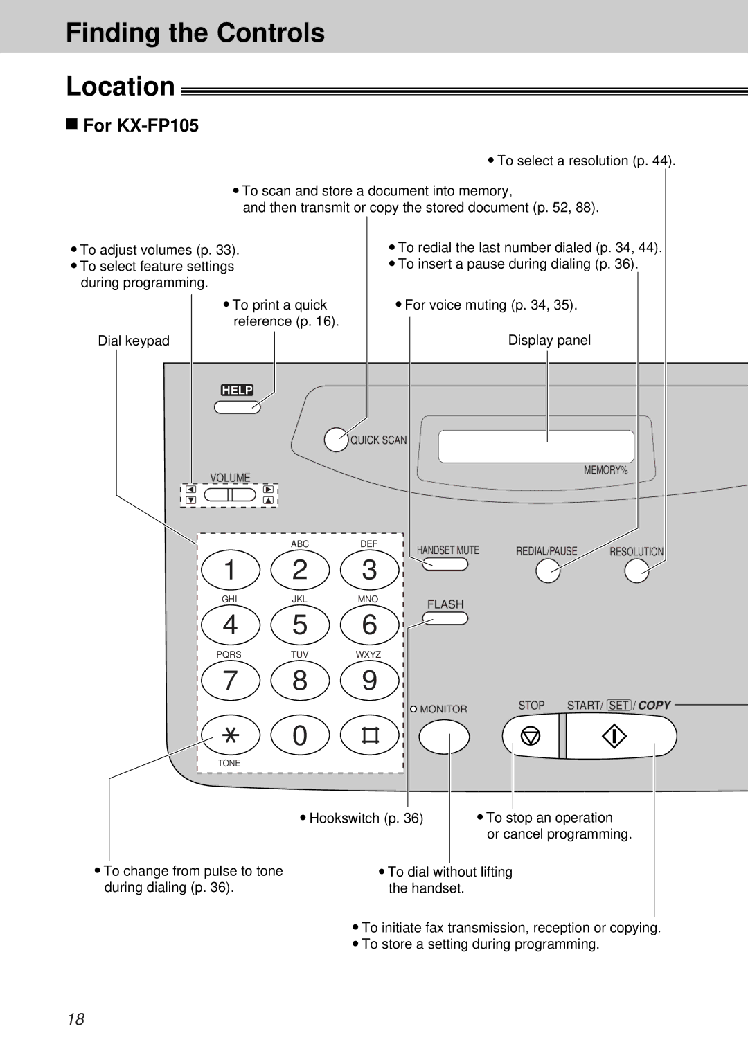 Panasonic KX-FP105BX, KX-FP105CX, KX-FM131CX, KX-FM131BX operating instructions Finding the Controls Location, Help 