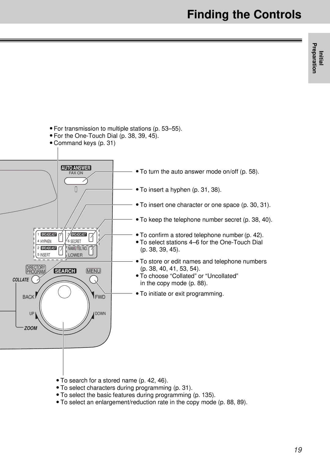 Panasonic KX-FM131BX, KX-FP105CX, KX-FM131CX, KX-FP105BX operating instructions Finding the Controls, Initial 