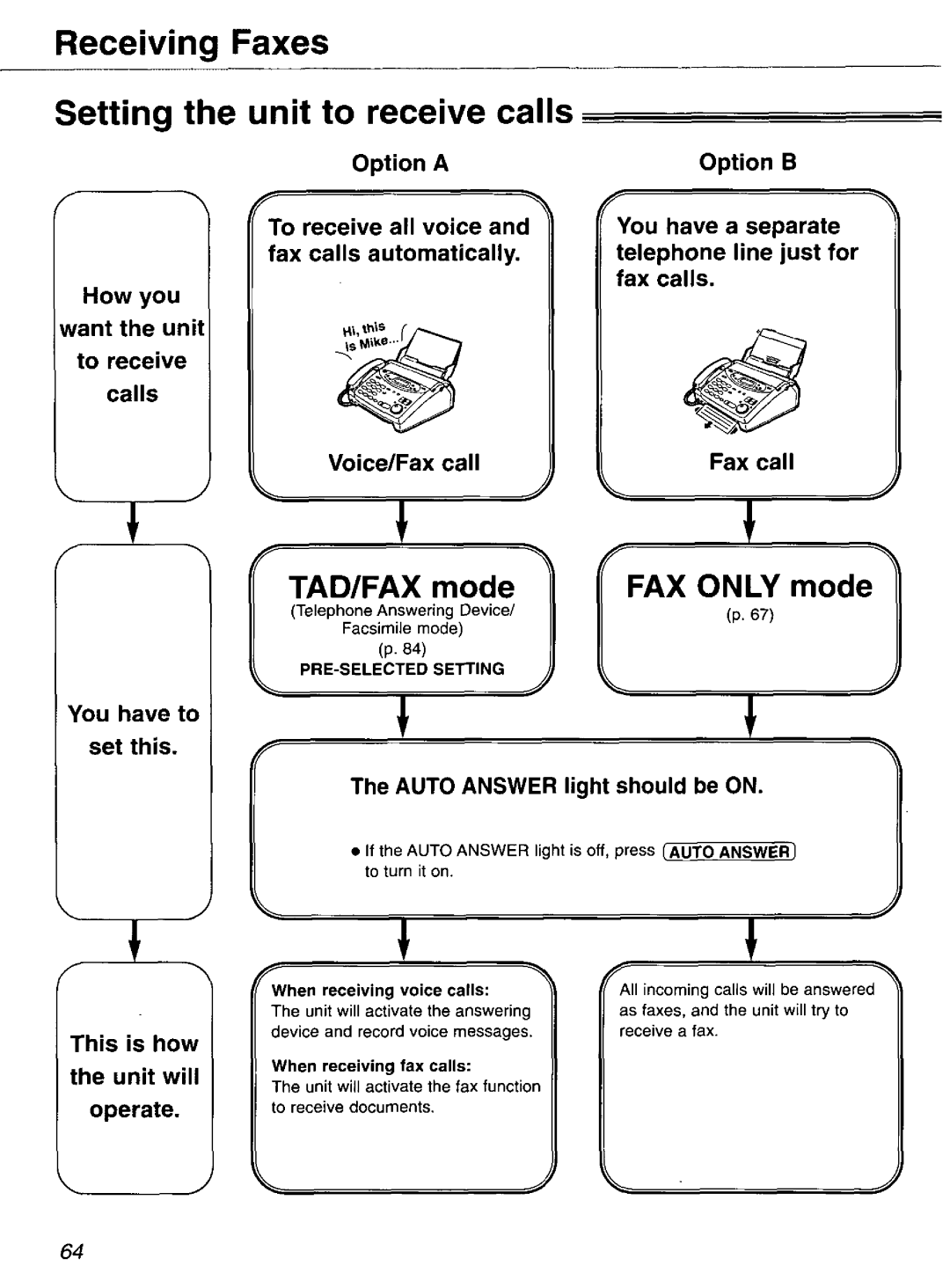 Panasonic KX-FP121 manual 