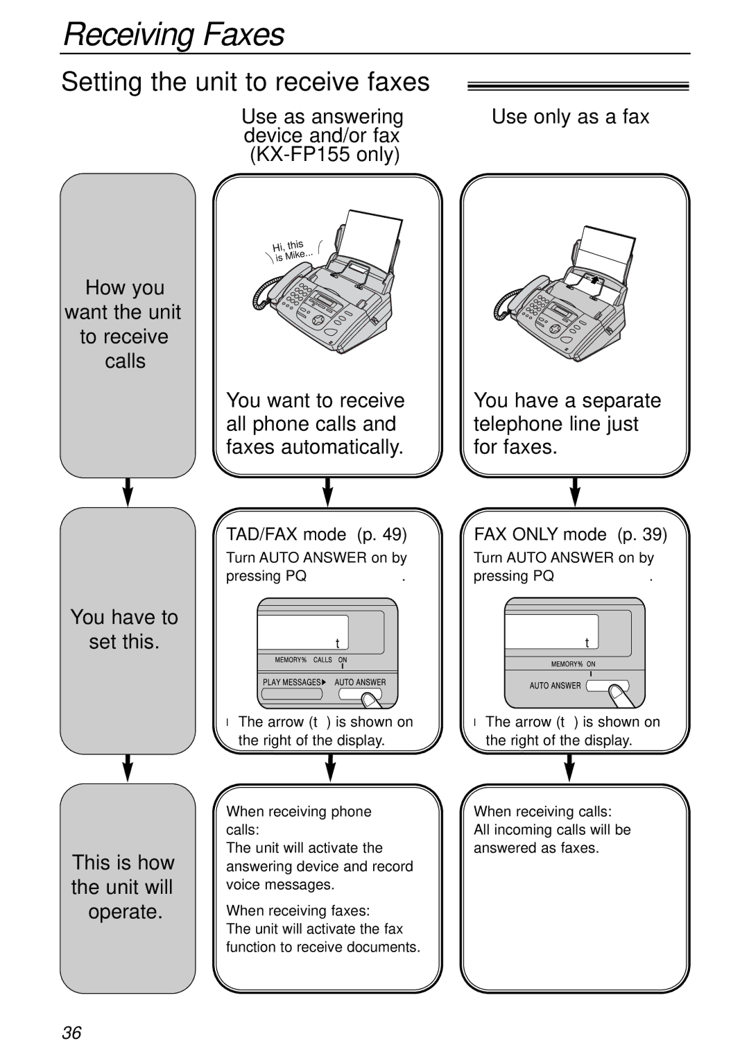 Panasonic KX-FP151AL Receiving Faxes, Setting the unit to receive faxes, When receiving phone When receiving calls Calls 