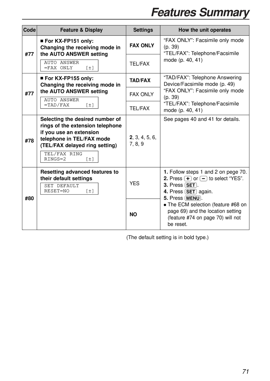 Panasonic KX-FP155AL, KX-FP151AL manual FAX only, Tel/Fax, Tad/Fax, Yes 