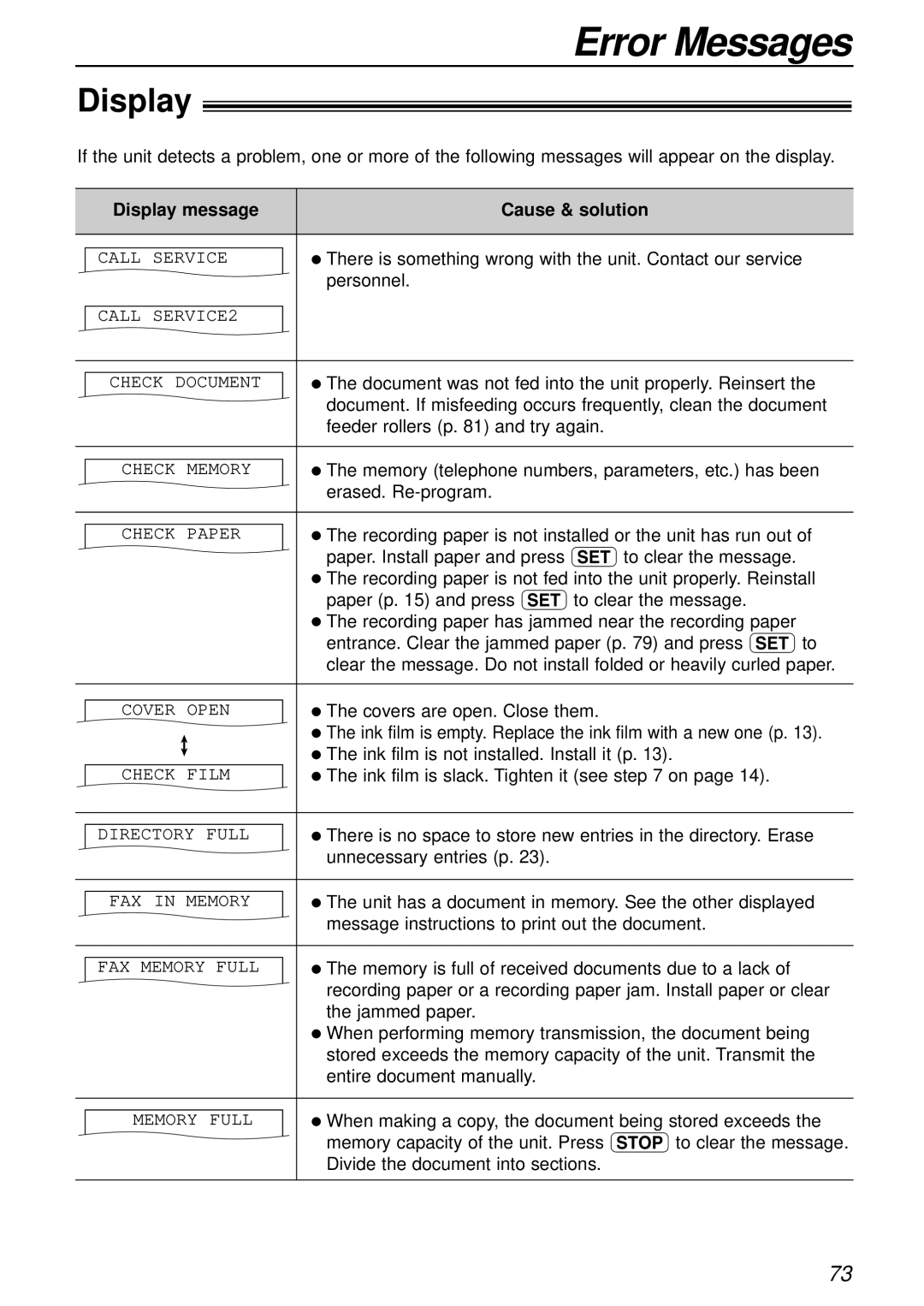 Panasonic KX-FP155AL, KX-FP151AL manual Display message Cause & solution 