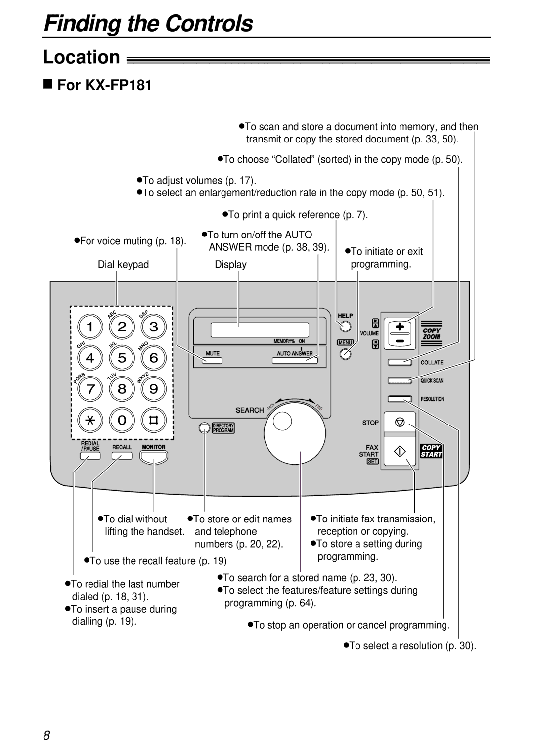 Panasonic KX-FP181E operating instructions Finding the Controls, Location, For KX-FP181 