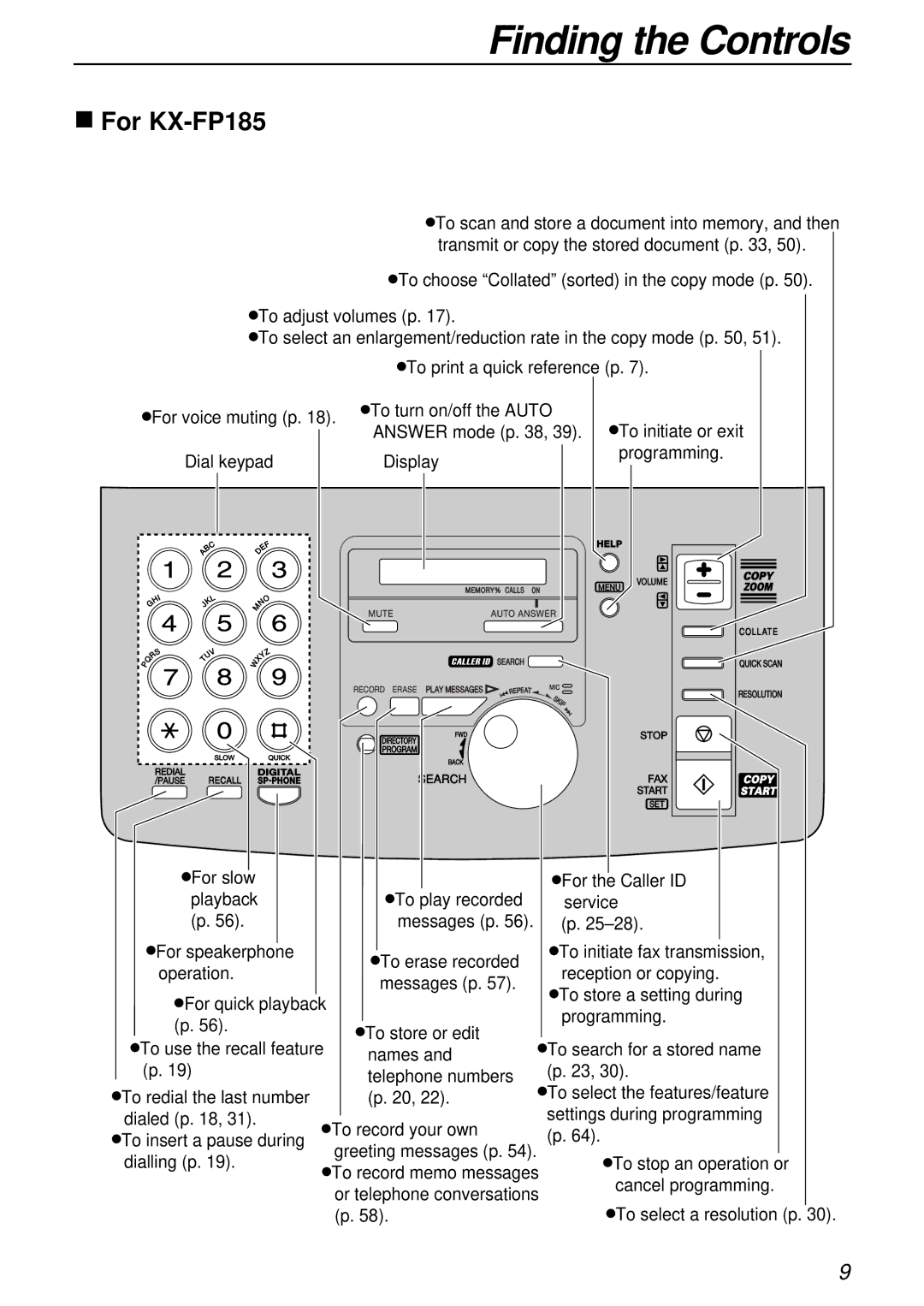 Panasonic KX-FP181E operating instructions For KX-FP185 