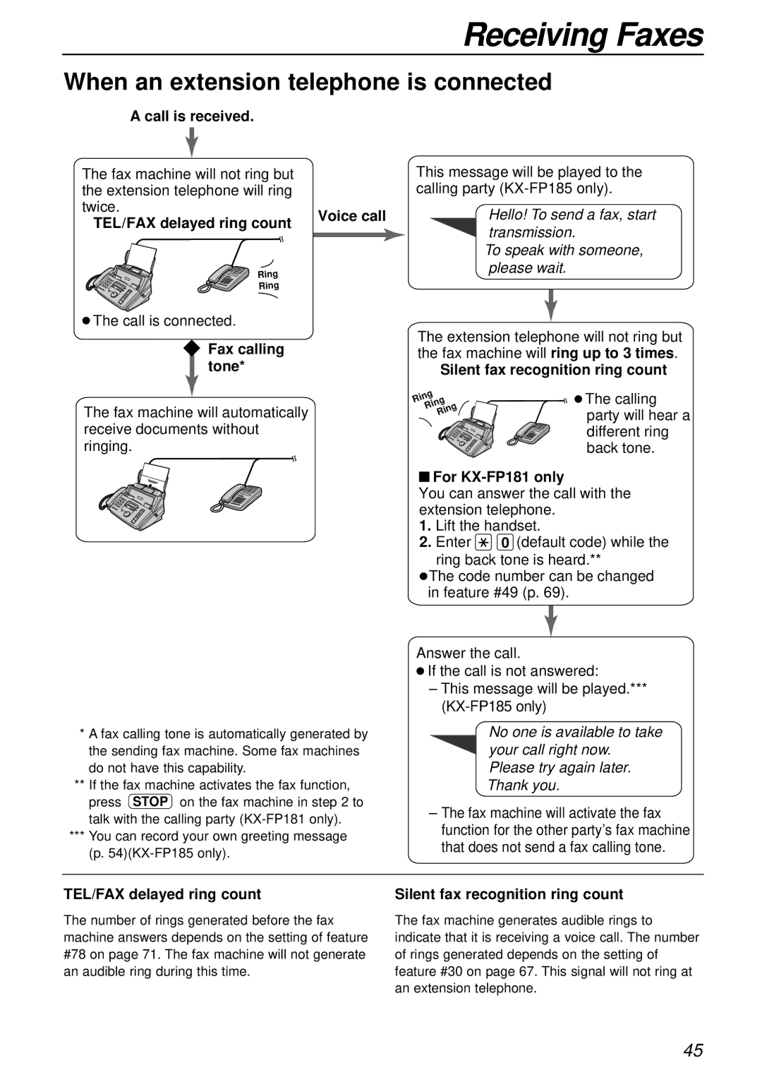 Panasonic KX-FP181E operating instructions When an extension telephone is connected 