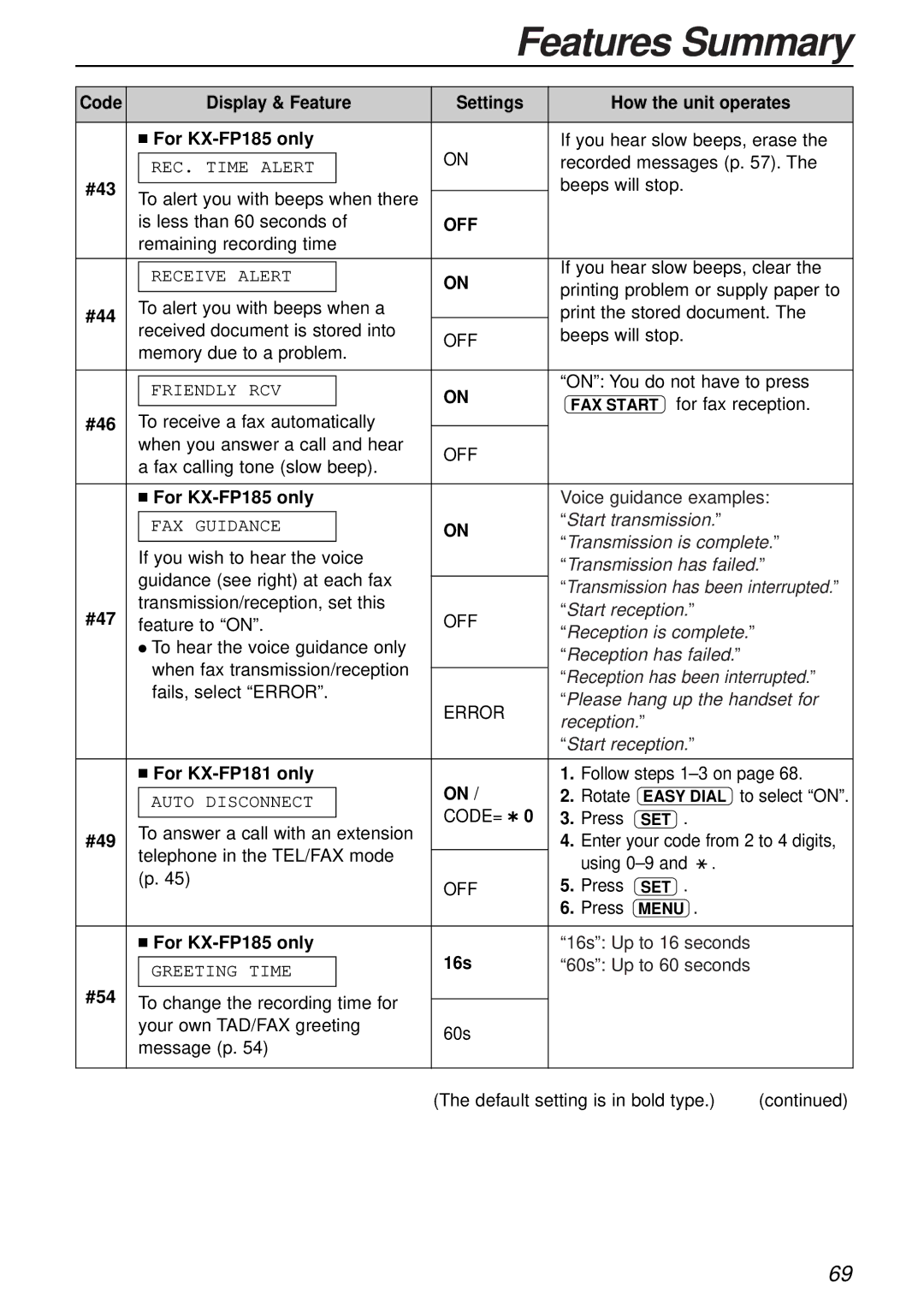 Panasonic KX-FP181E operating instructions #43, #44, #46, #47, #49, For KX-FP185 only 16s, #54 