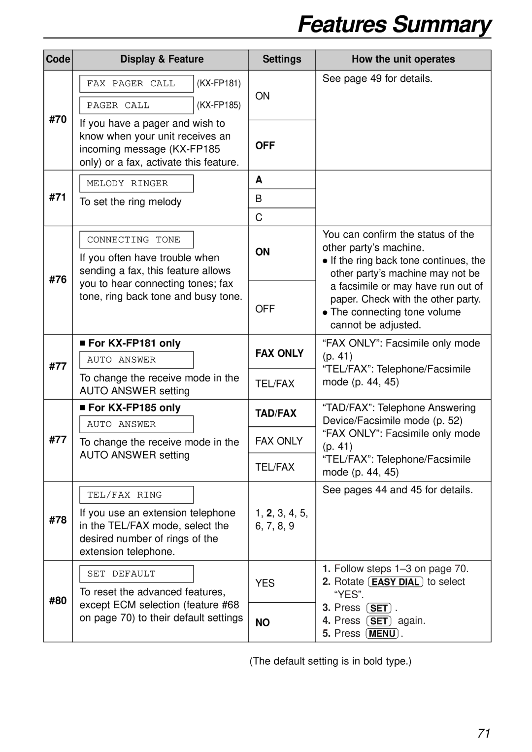 Panasonic KX-FP181E operating instructions FAX only, Tad/Fax 