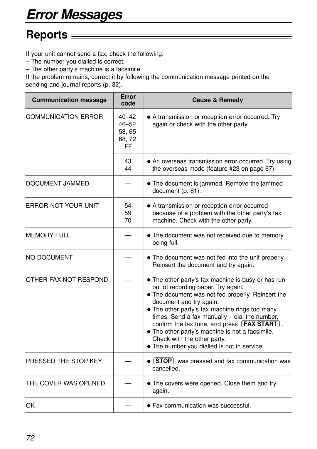 Panasonic KX-FP181E operating instructions Error Messages, Reports, Communication message Error Cause & Remedy Code 