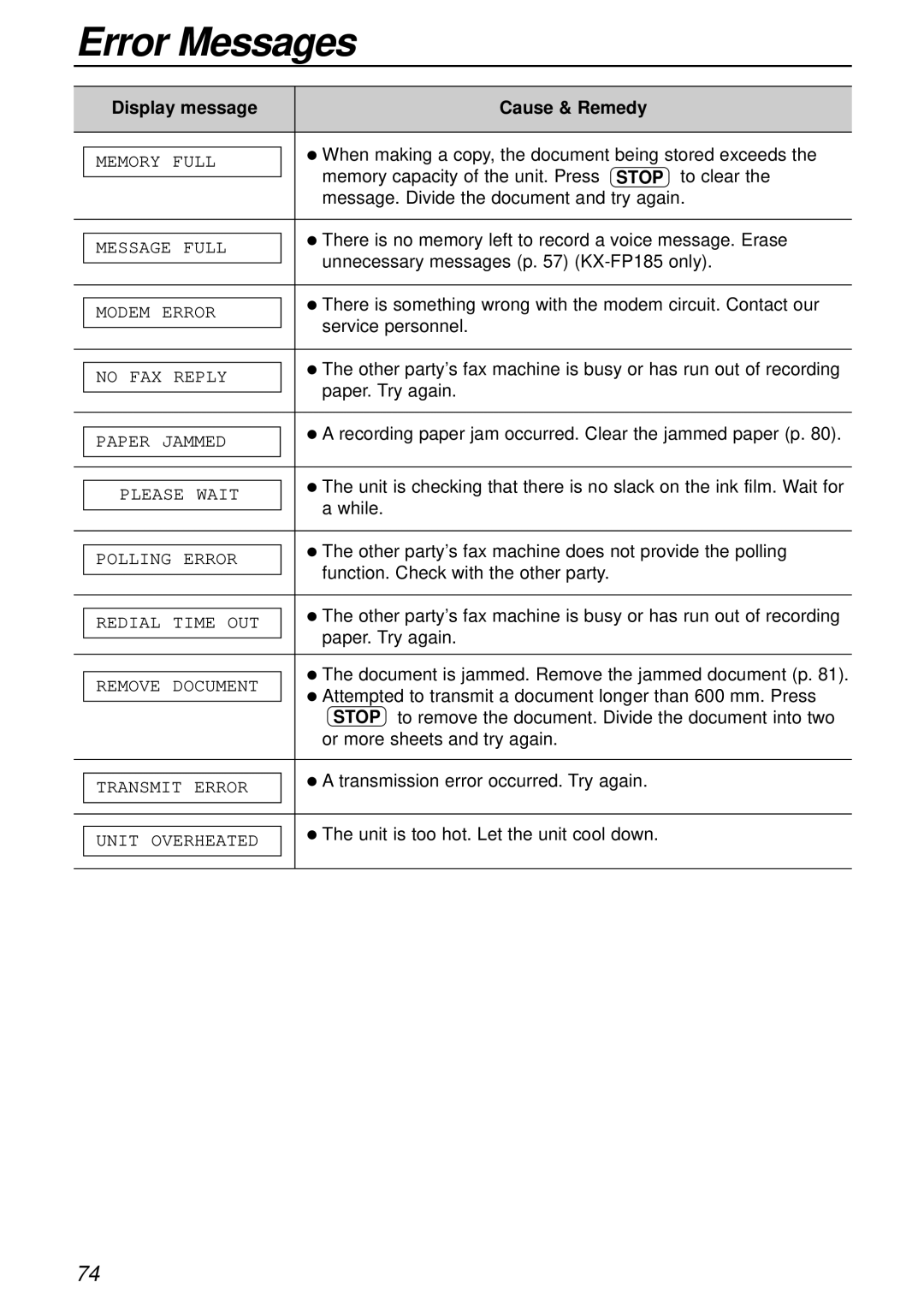 Panasonic KX-FP181E When making a copy, the document being stored exceeds, Message. Divide the document and try again 