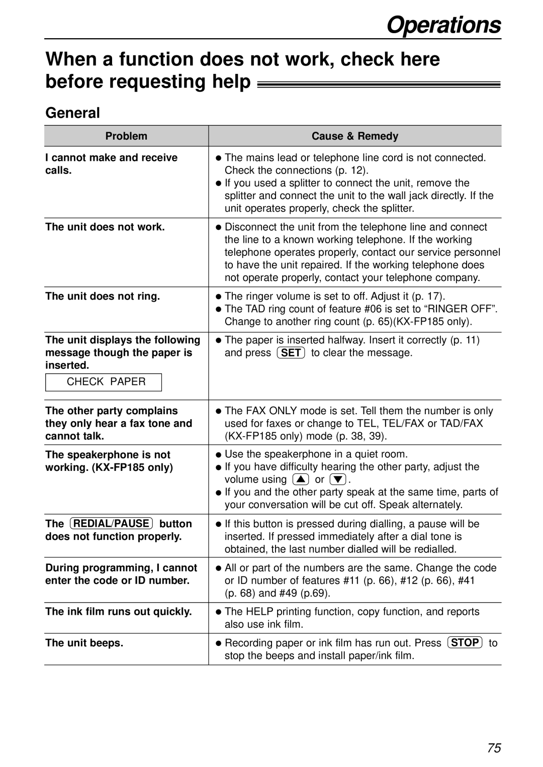 Panasonic KX-FP181E operating instructions Operations, General 