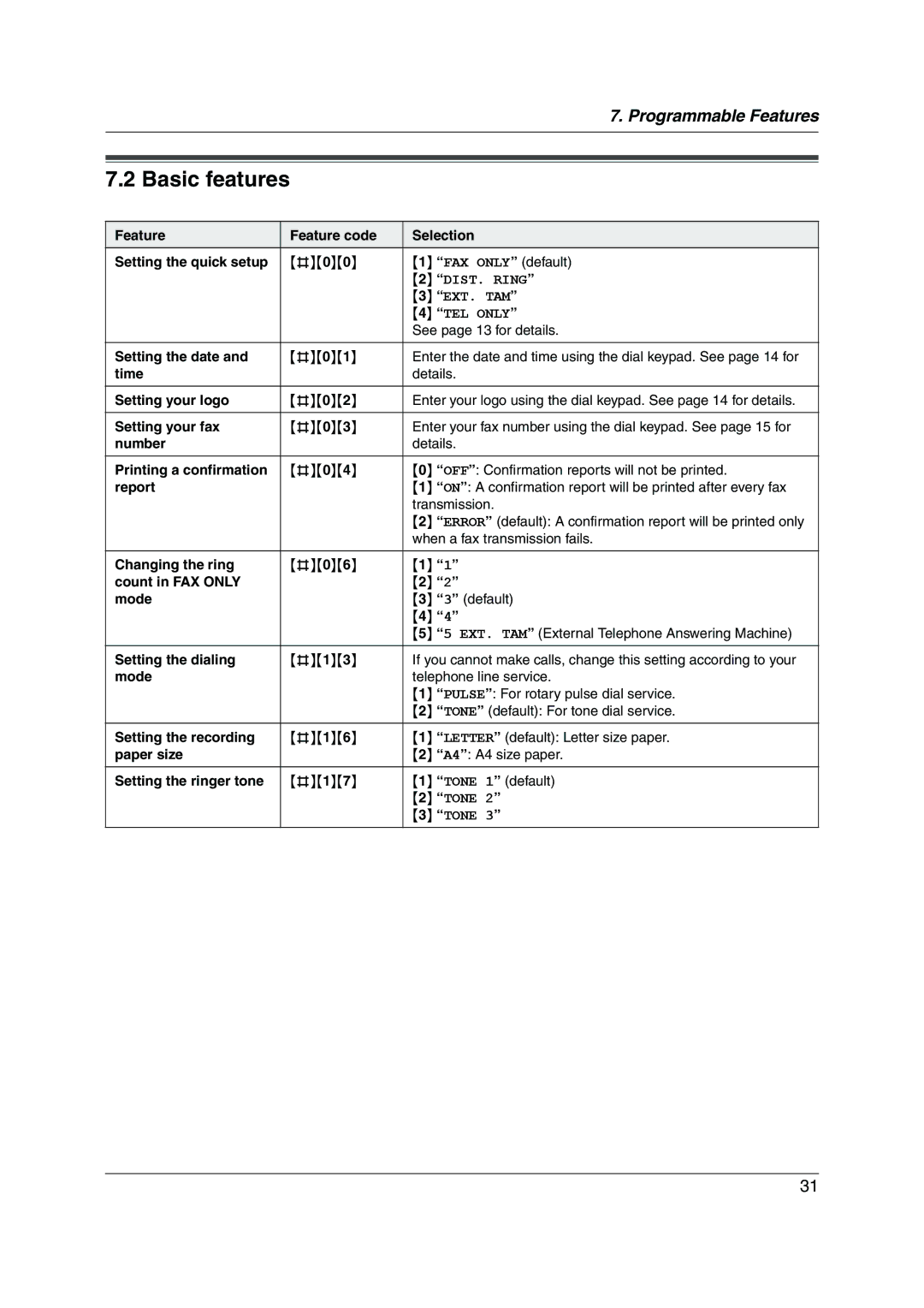 Panasonic KX-FP205 operating instructions Basic features, See page 13 for details 