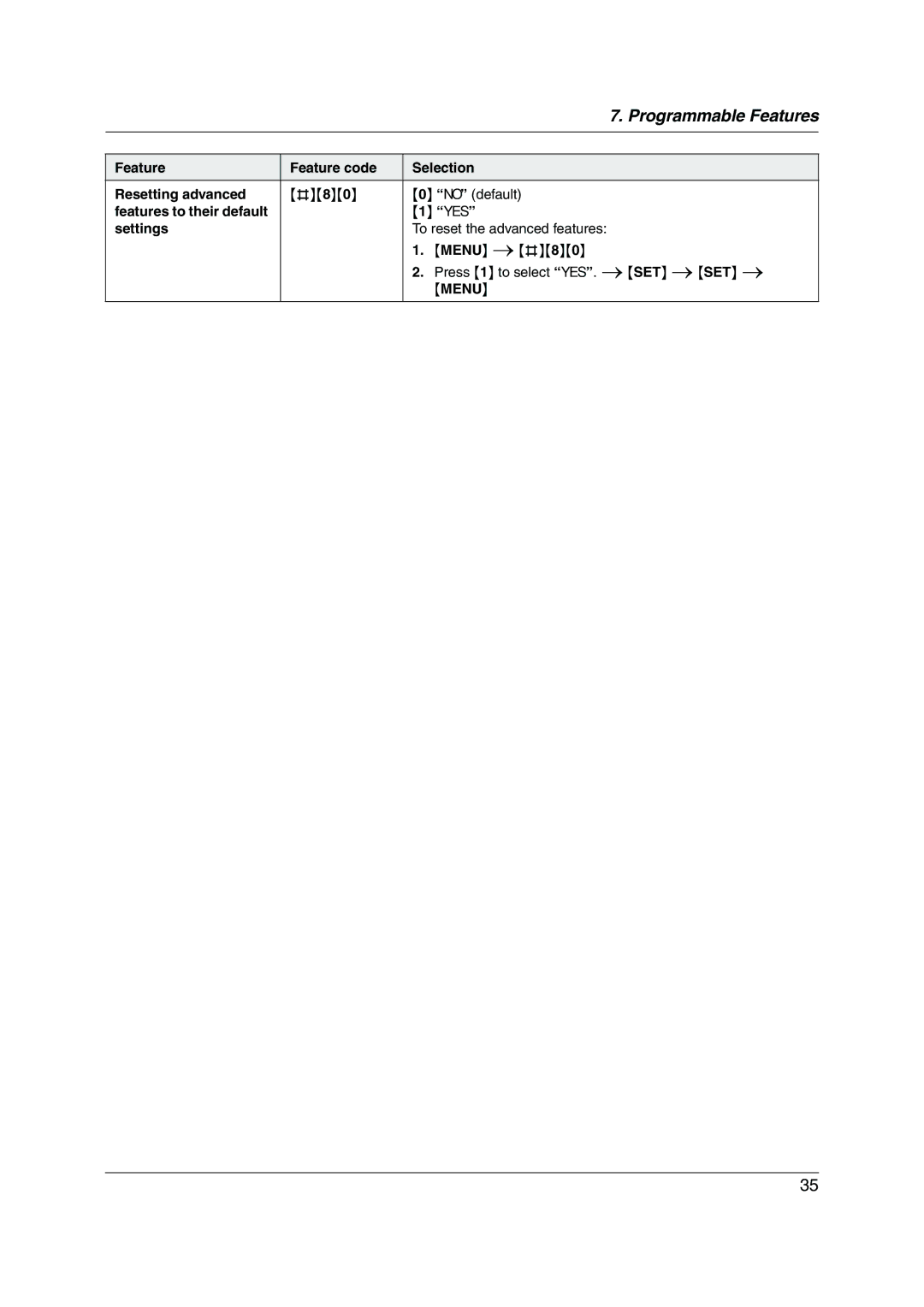 Panasonic KX-FP205 operating instructions Menu 