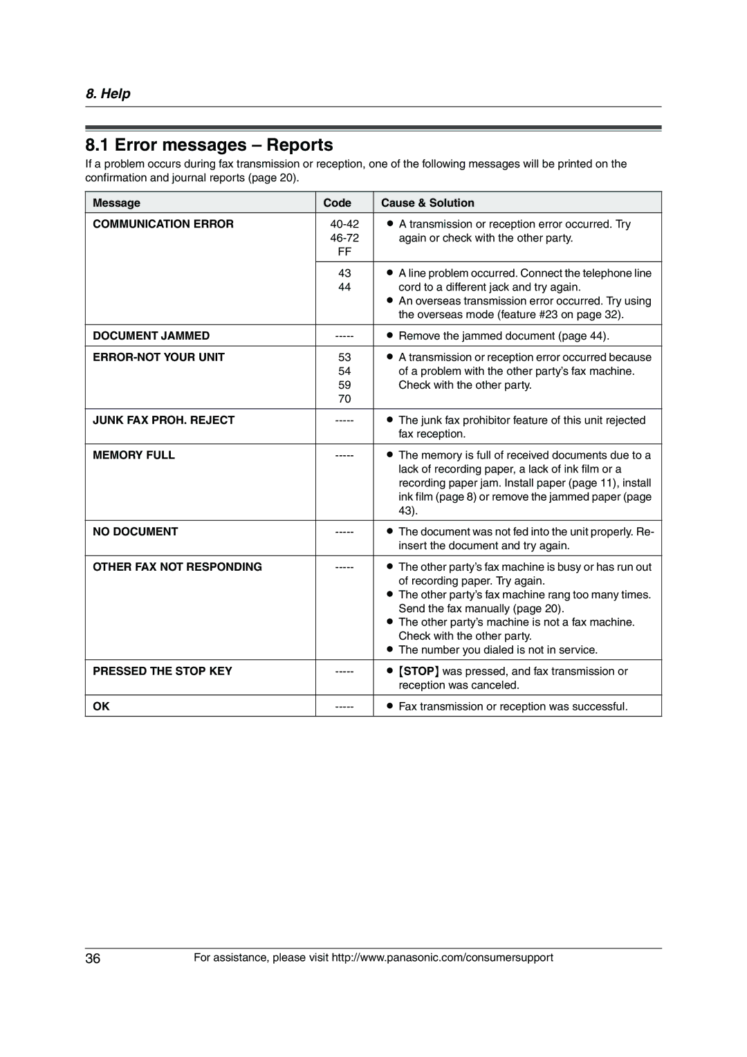 Panasonic KX-FP205 operating instructions Error messages Reports 