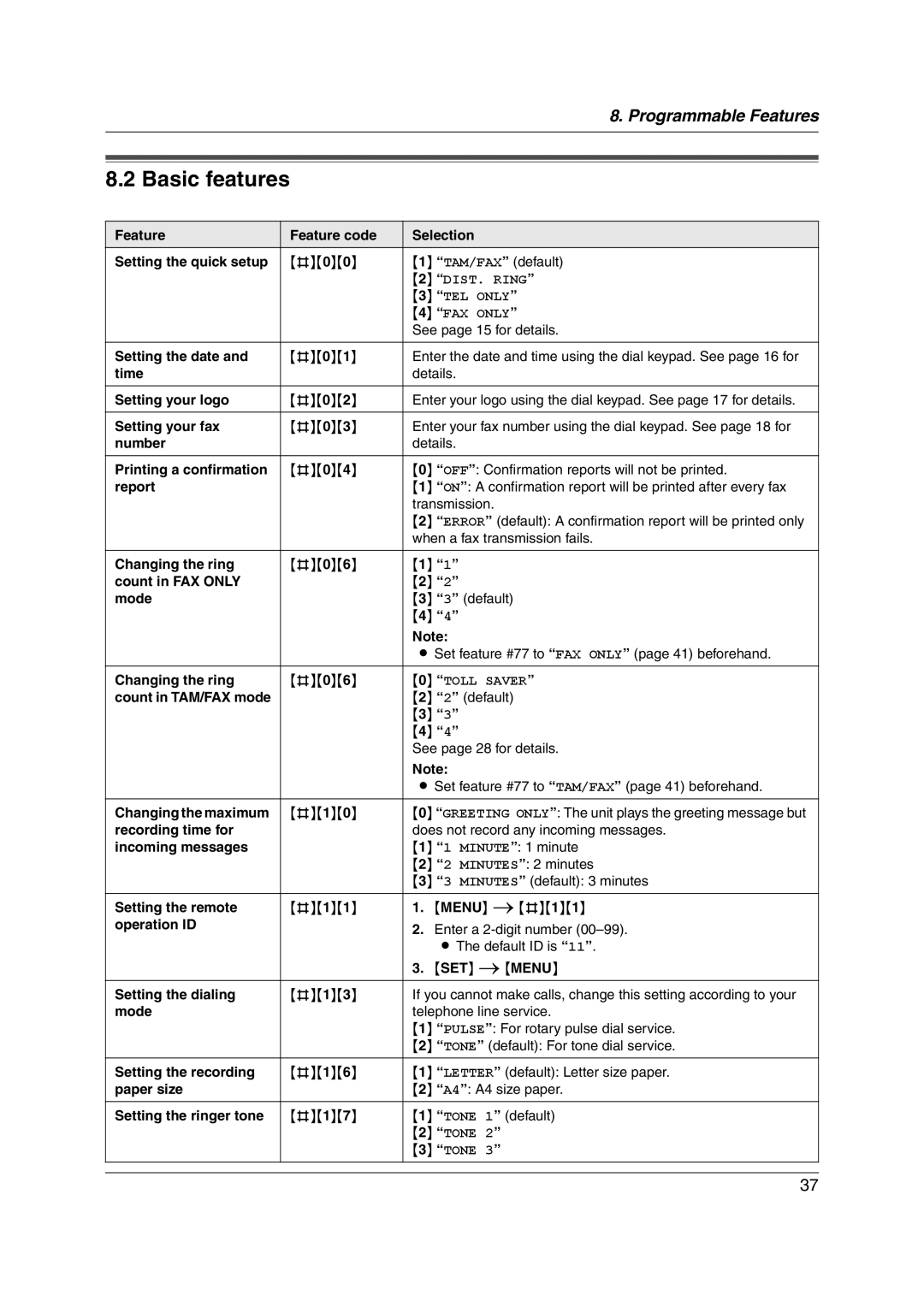 Panasonic KX-FP215 operating instructions Basic features, DIST. Ring, TEL only, FAX only, Tone 