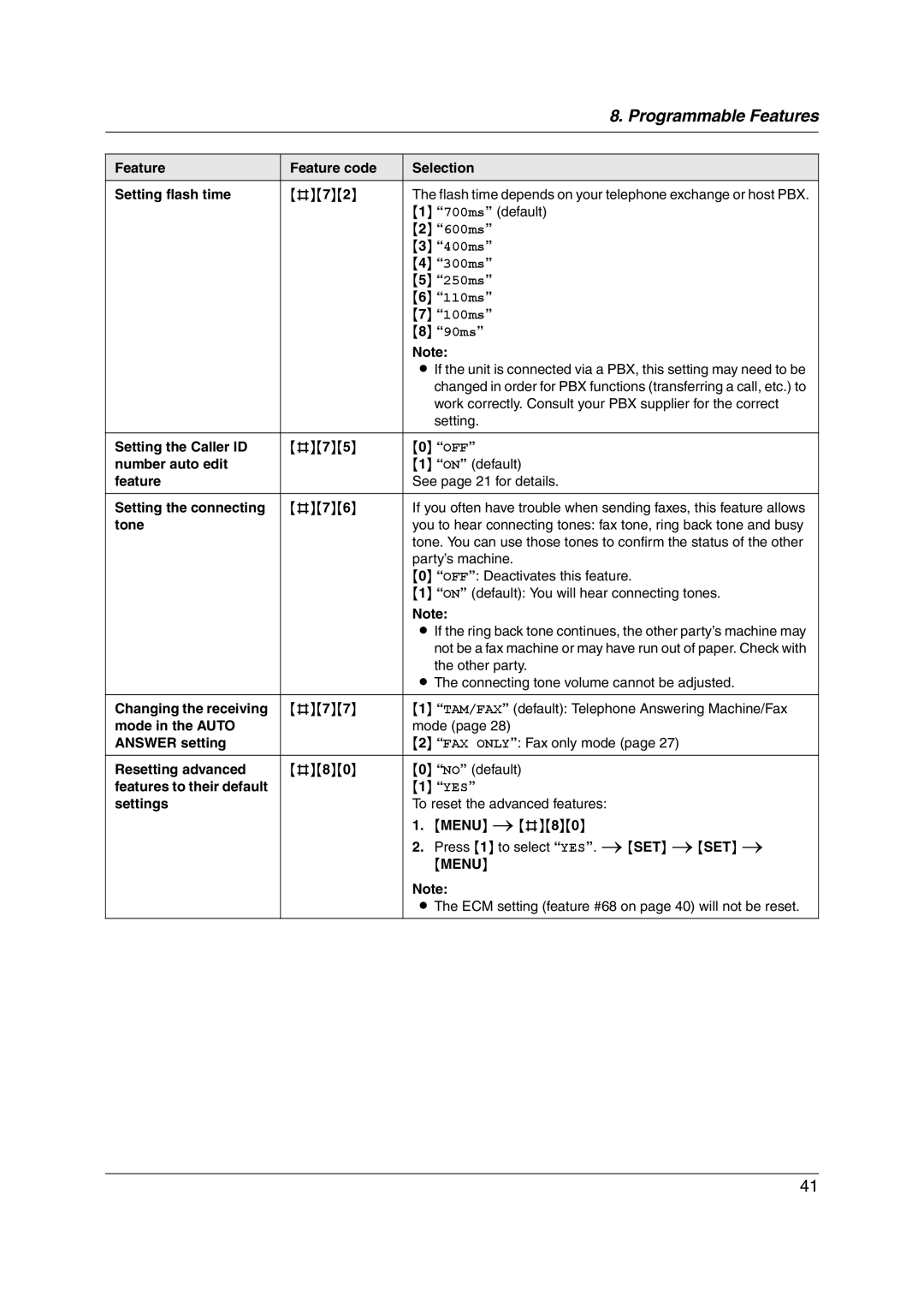 Panasonic KX-FP215 operating instructions 600ms, 400ms, 300ms, 250ms, 110ms, 100ms, 90ms 