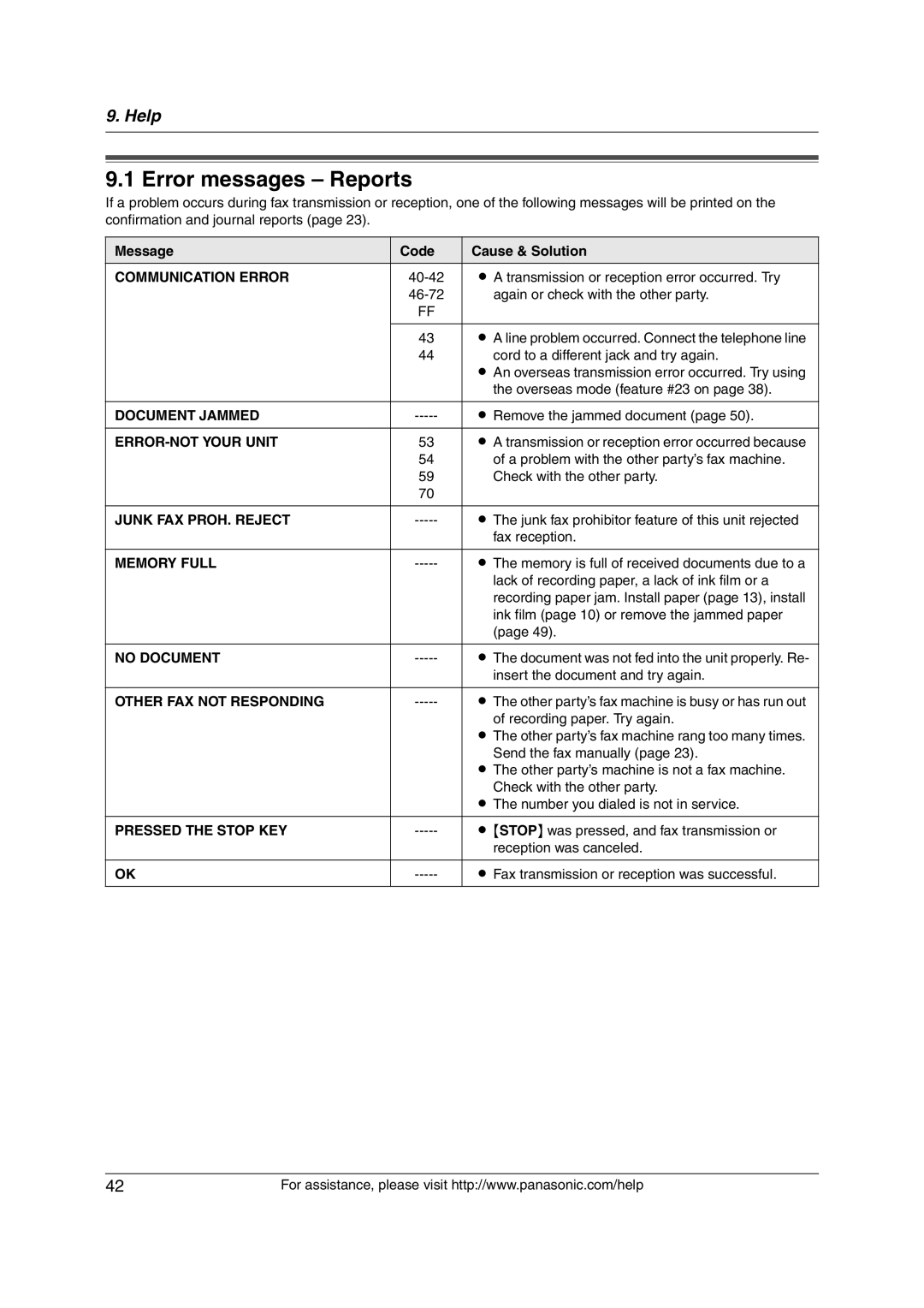 Panasonic KX-FP215 operating instructions Error messages Reports 