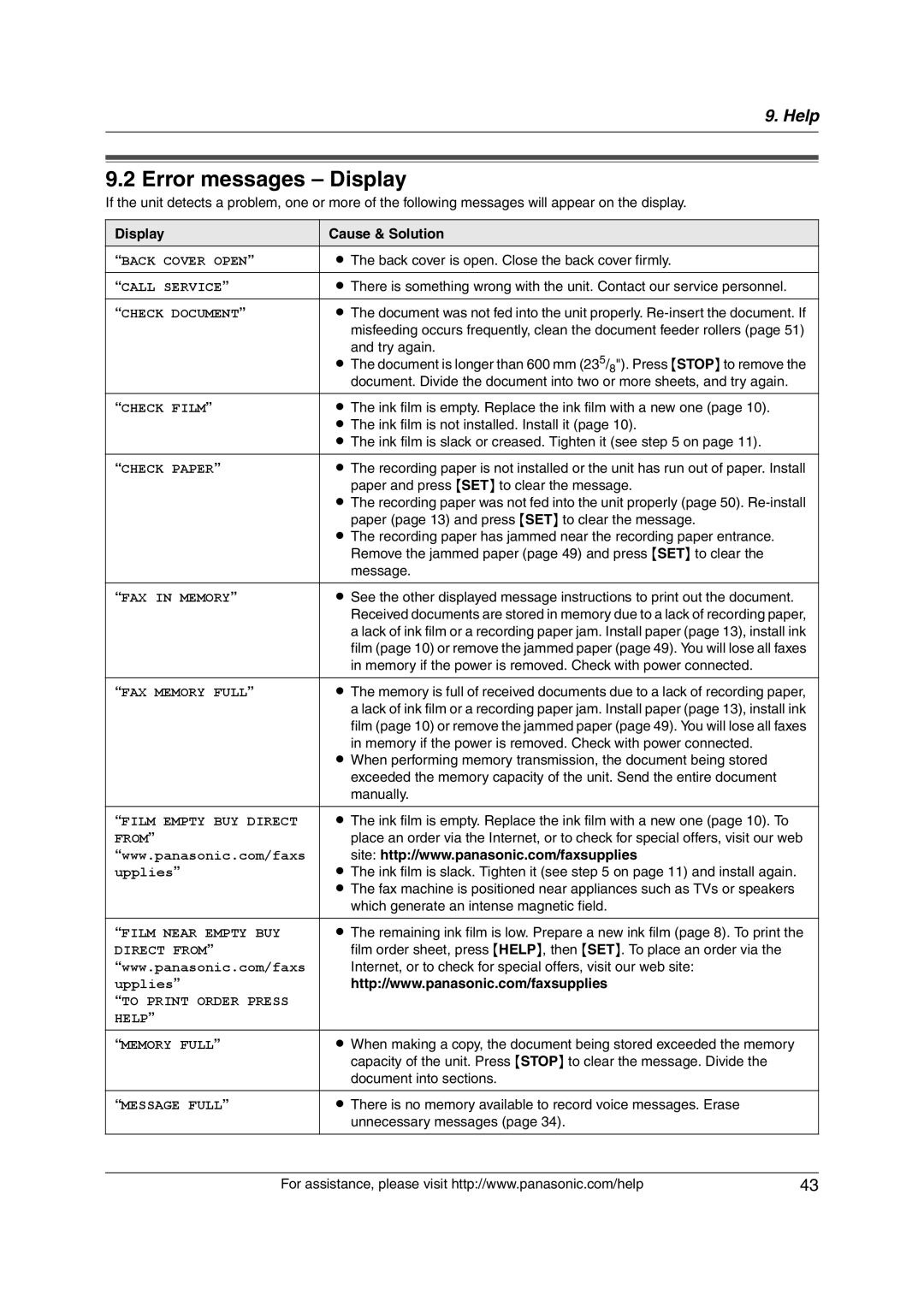 Panasonic KX-FP215 operating instructions Error messages Display, Display Cause & Solution, Upplies 