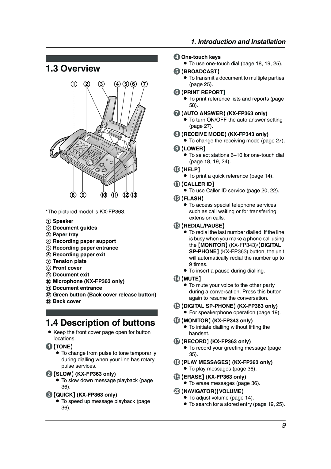 Panasonic KX-FP343HK, KX-FP363HK manual Overview, Description of buttons 