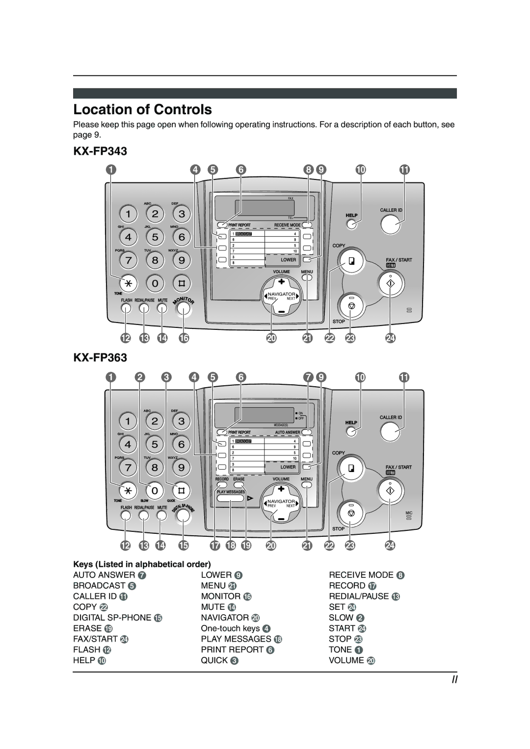 Panasonic KX-FP343HK, KX-FP363HK manual Location of Controls, Keys Listed in alphabetical order 