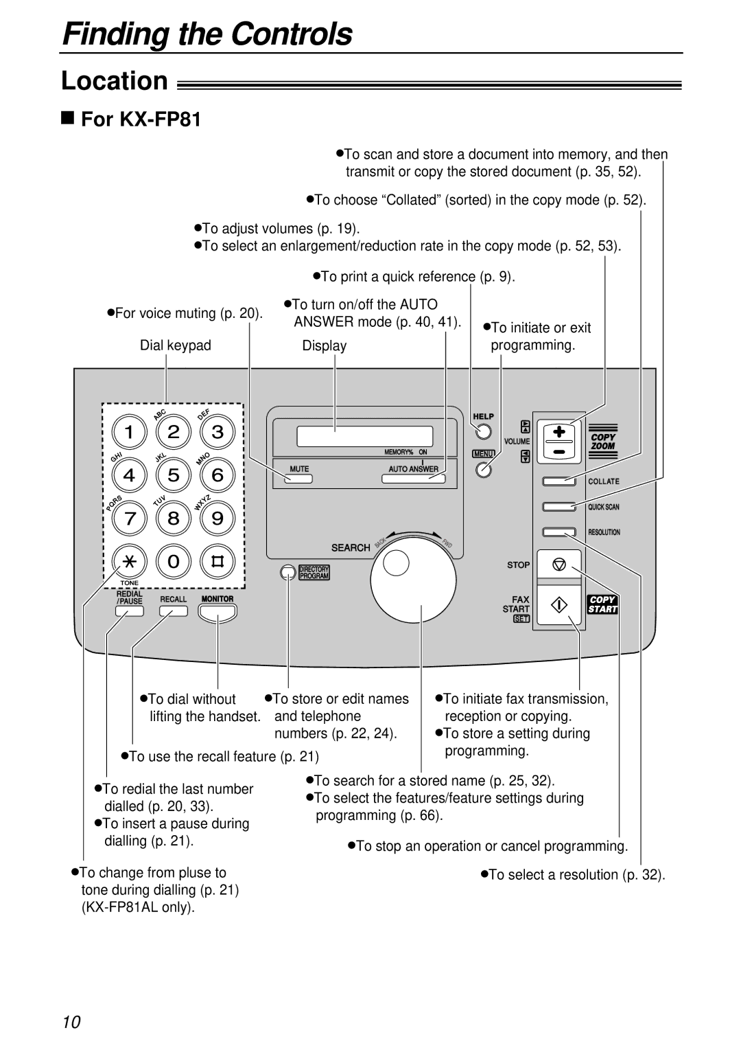 Panasonic KX-FP81AL, KX-FP85AL manual Finding the Controls, Location, For KX-FP81 