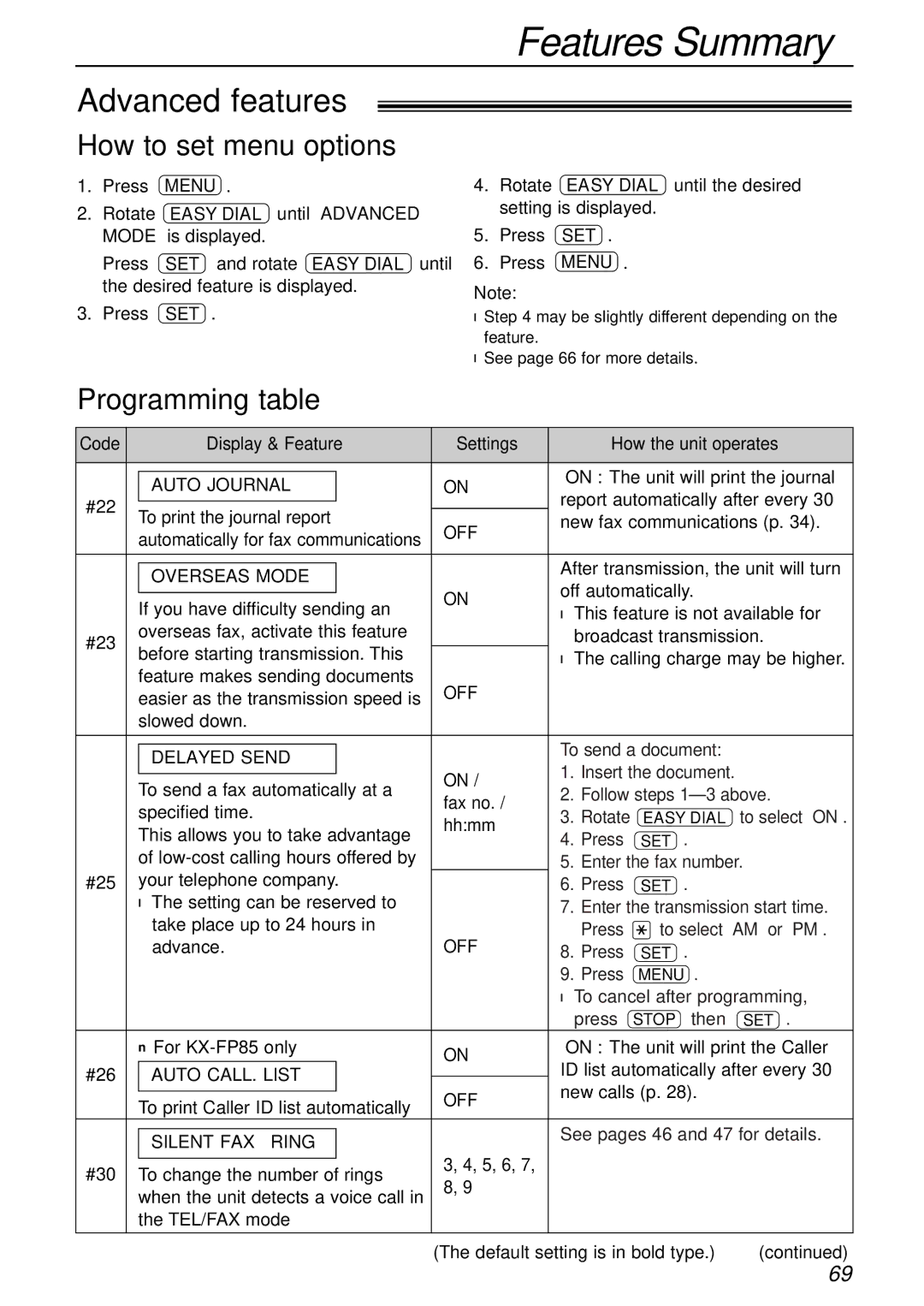 Panasonic KX-FP85AL, KX-FP81AL manual Advanced features 