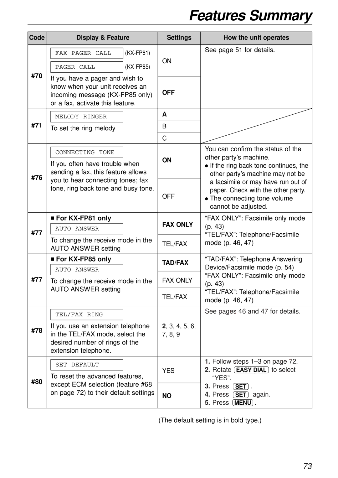 Panasonic KX-FP85AL, KX-FP81AL manual FAX only, Tad/Fax 