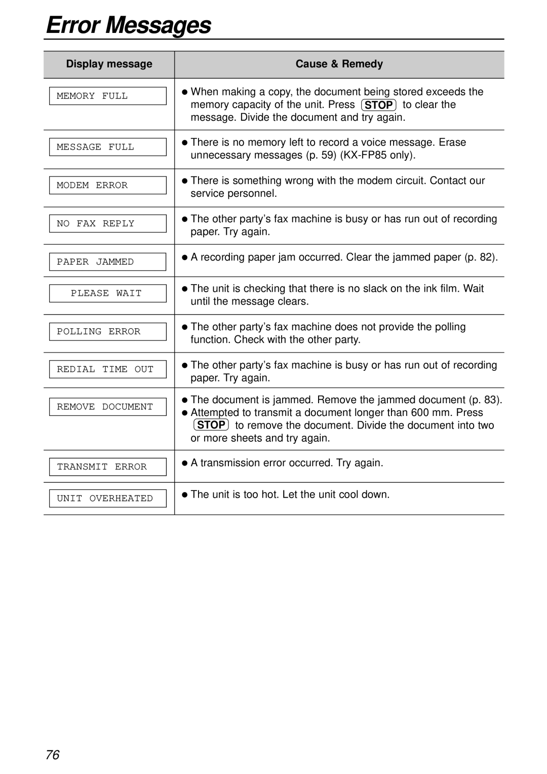 Panasonic KX-FP81AL When making a copy, the document being stored exceeds, Message. Divide the document and try again 