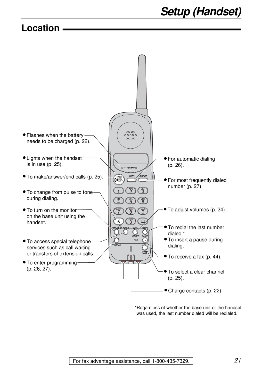 Panasonic KX-FPC161 manual Setup Handset, Location 