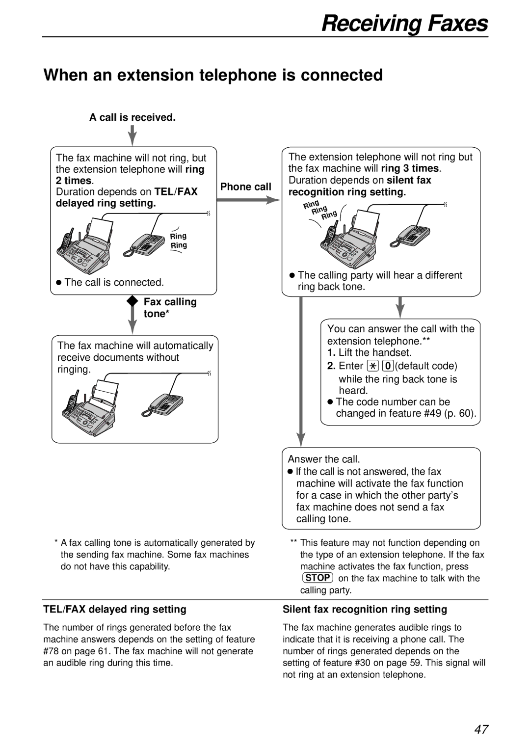 Panasonic KX-FPC161 manual When an extension telephone is connected, TEL/FAX delayed ring setting 