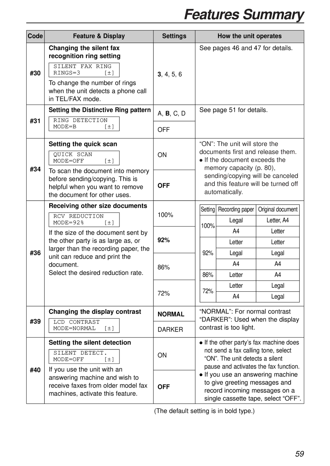 Panasonic KX-FPC161 manual Normal 