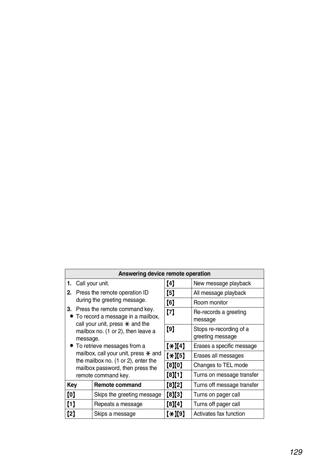 Panasonic KX-FPG371 Re-records a greeting, Call your unit, press * Message Stops re-recording of a, Erases all messages 