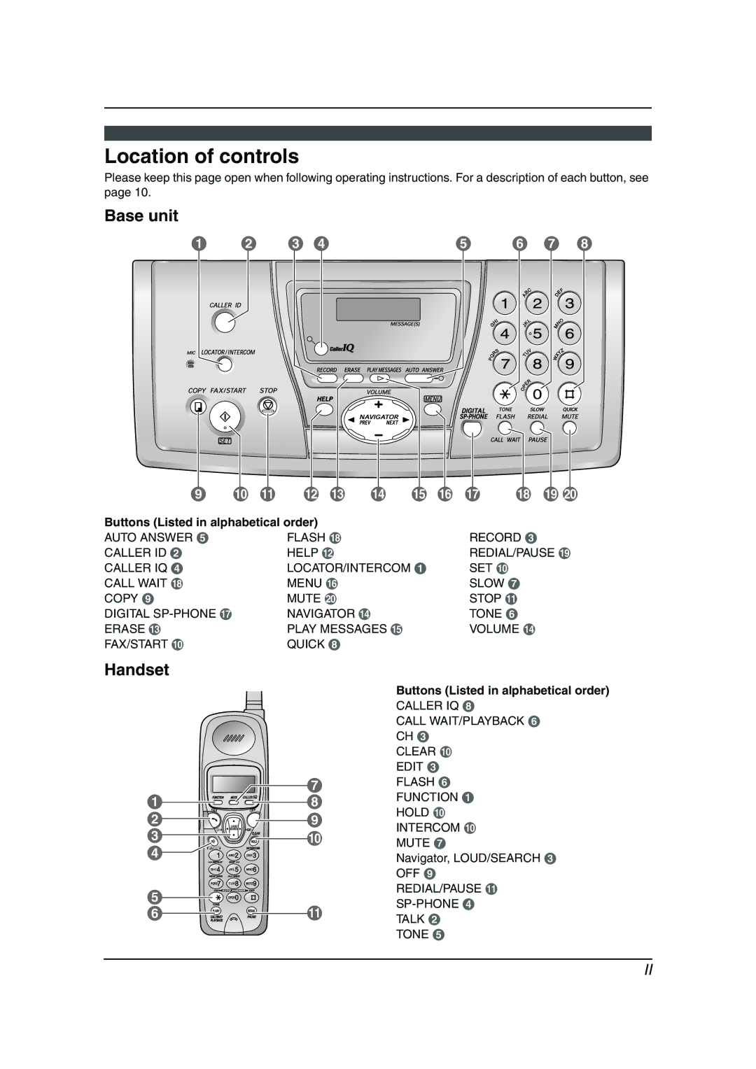 Panasonic KX-FPG377, KX-FPG376 manual Location of controls, Base unit, Handset, Buttons Listed in alphabetical order 