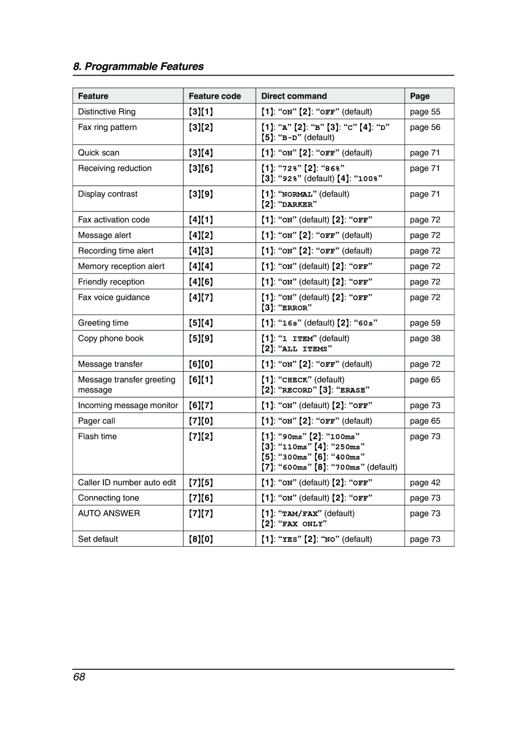 Panasonic KX-FPG379, KX-FPG378 Greeting time 16s default 2 60s Copy phone book Item default, Set default YES 2 no default 