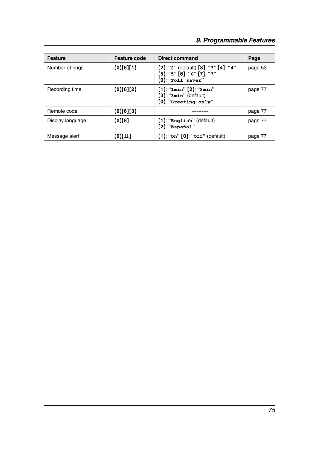 Panasonic KX-FPG378, KX-FPG379 manual Recording time 062, 3min default, Remote code 063 Display language English default 