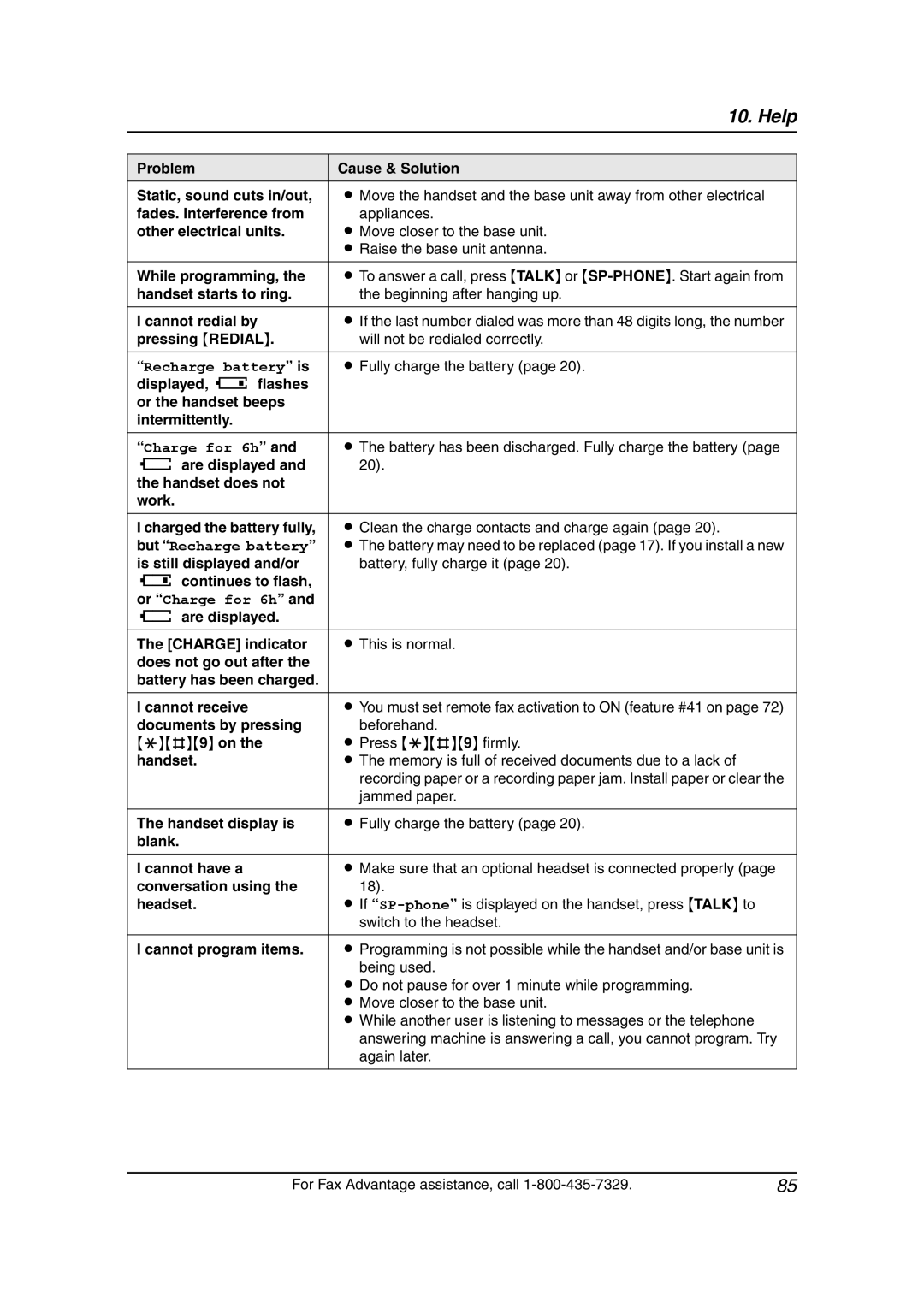 Panasonic KX-FPG378 Pressing Redial Will not be redialed correctly, Fully charge the battery, Cannot receive, Jammed paper 