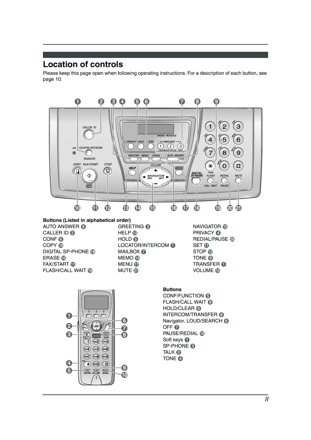 Panasonic KX-FPG381 Location of controls, Buttons Listed in alphabetical order, Navigator, LOUD/SEARCH F, Soft keys a 