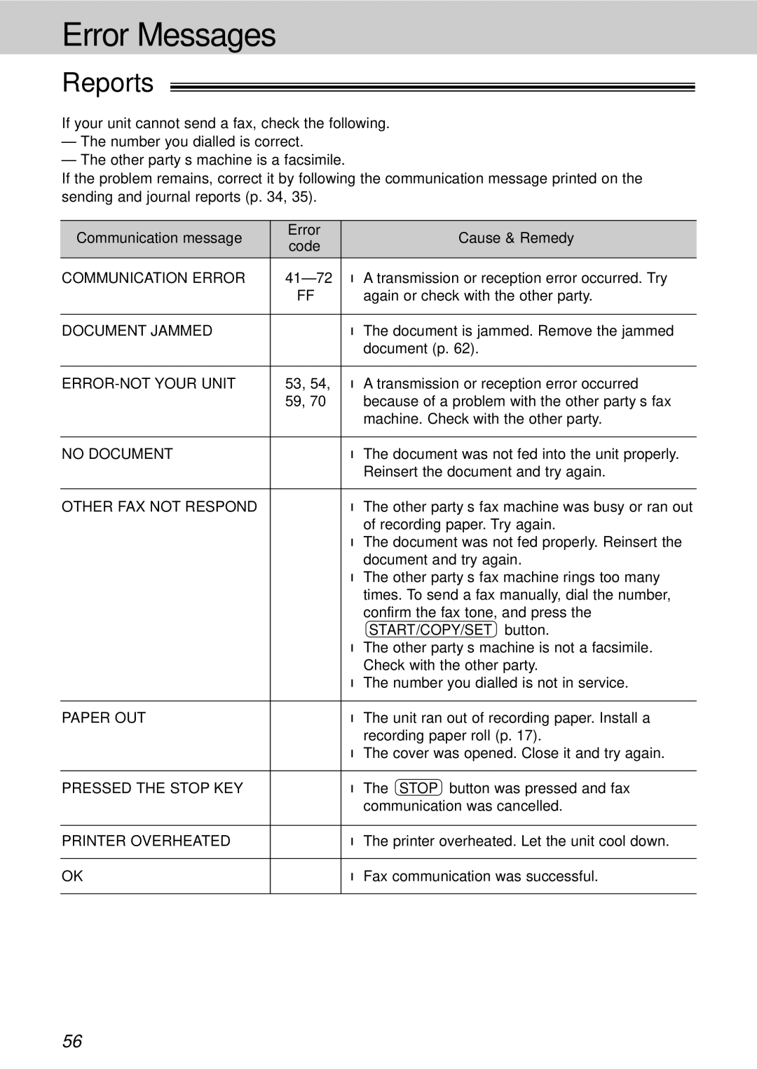 Panasonic KX-FT21HK Error Messages, Reports, Communication message Error Cause & Remedy Code, START/COPY/SET button 