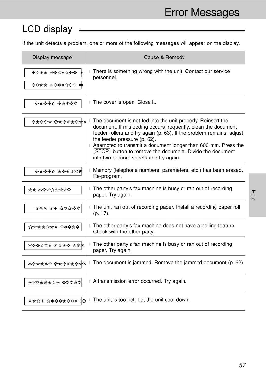 Panasonic KX-FT21HK operating instructions LCD display, Display message Cause & Remedy 