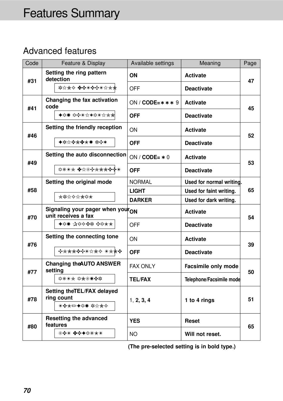 Panasonic KX-FT21HK operating instructions Normal, FAX only 