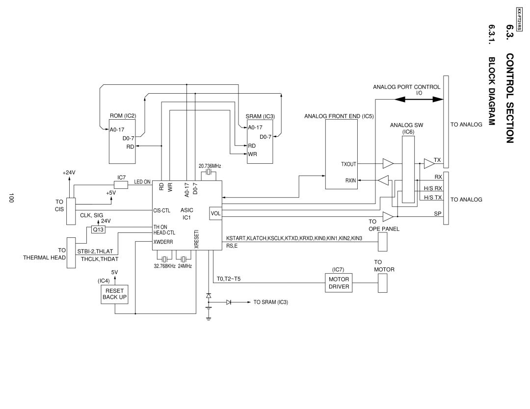 Panasonic KX-FT21RS manual Control Section, Block Diagram, 100 