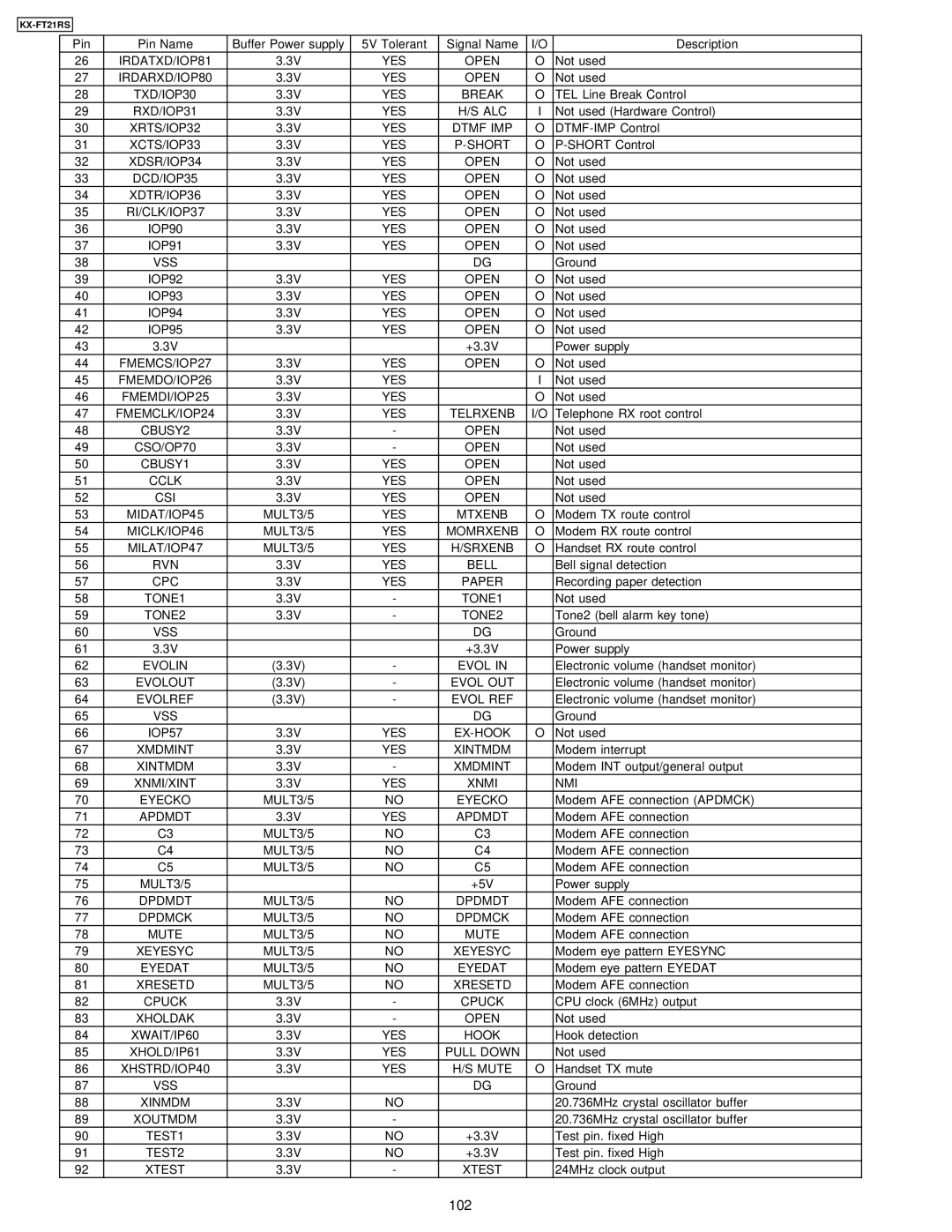 Panasonic KX-FT21RS manual 102 