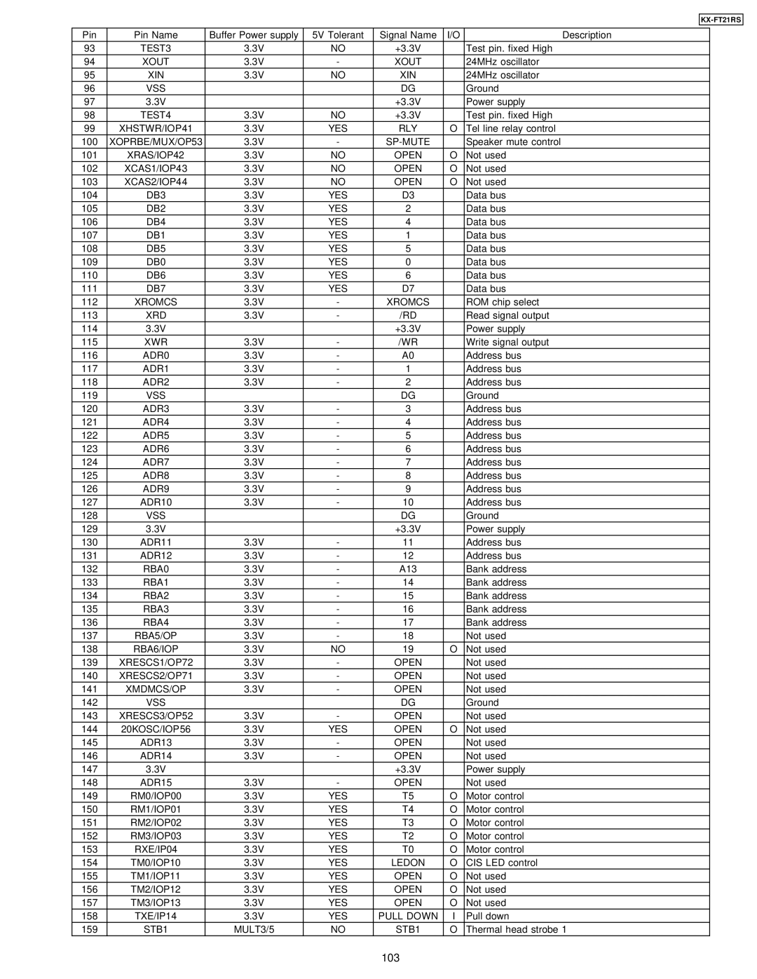 Panasonic KX-FT21RS manual 103 