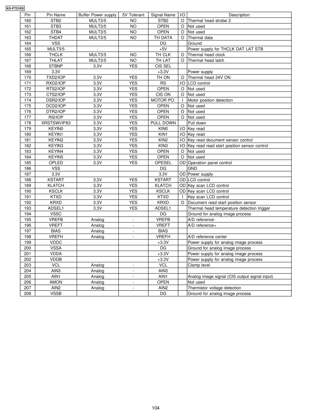 Panasonic KX-FT21RS manual 104, Vddc 