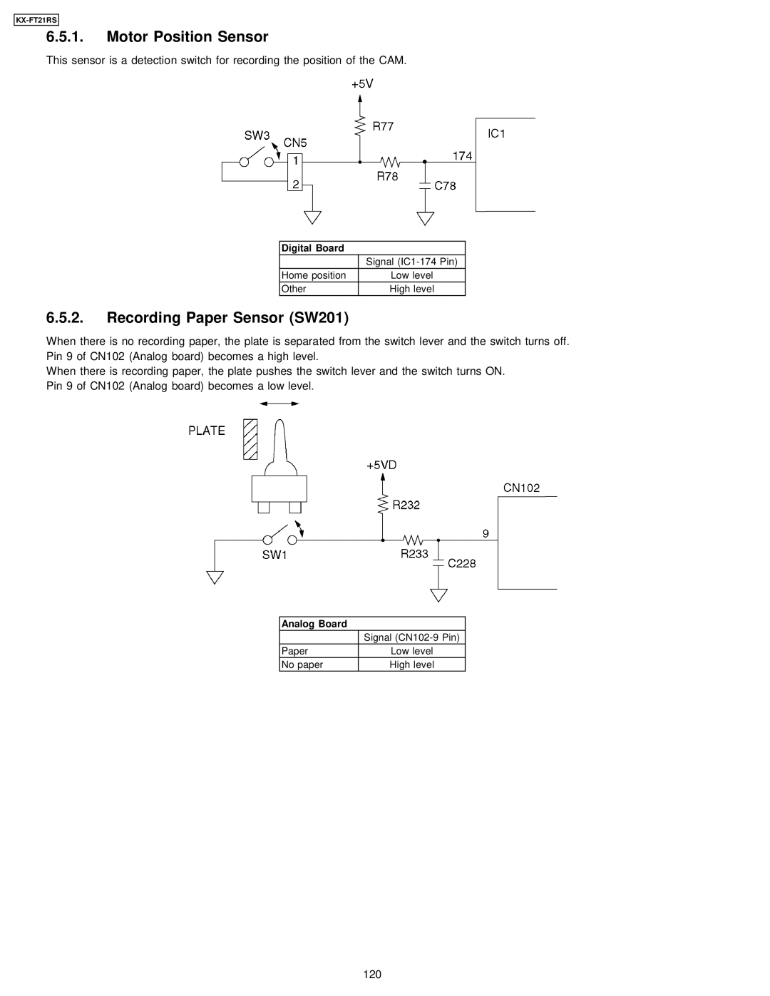 Panasonic KX-FT21RS manual Motor Position Sensor, Recording Paper Sensor SW201, 120 