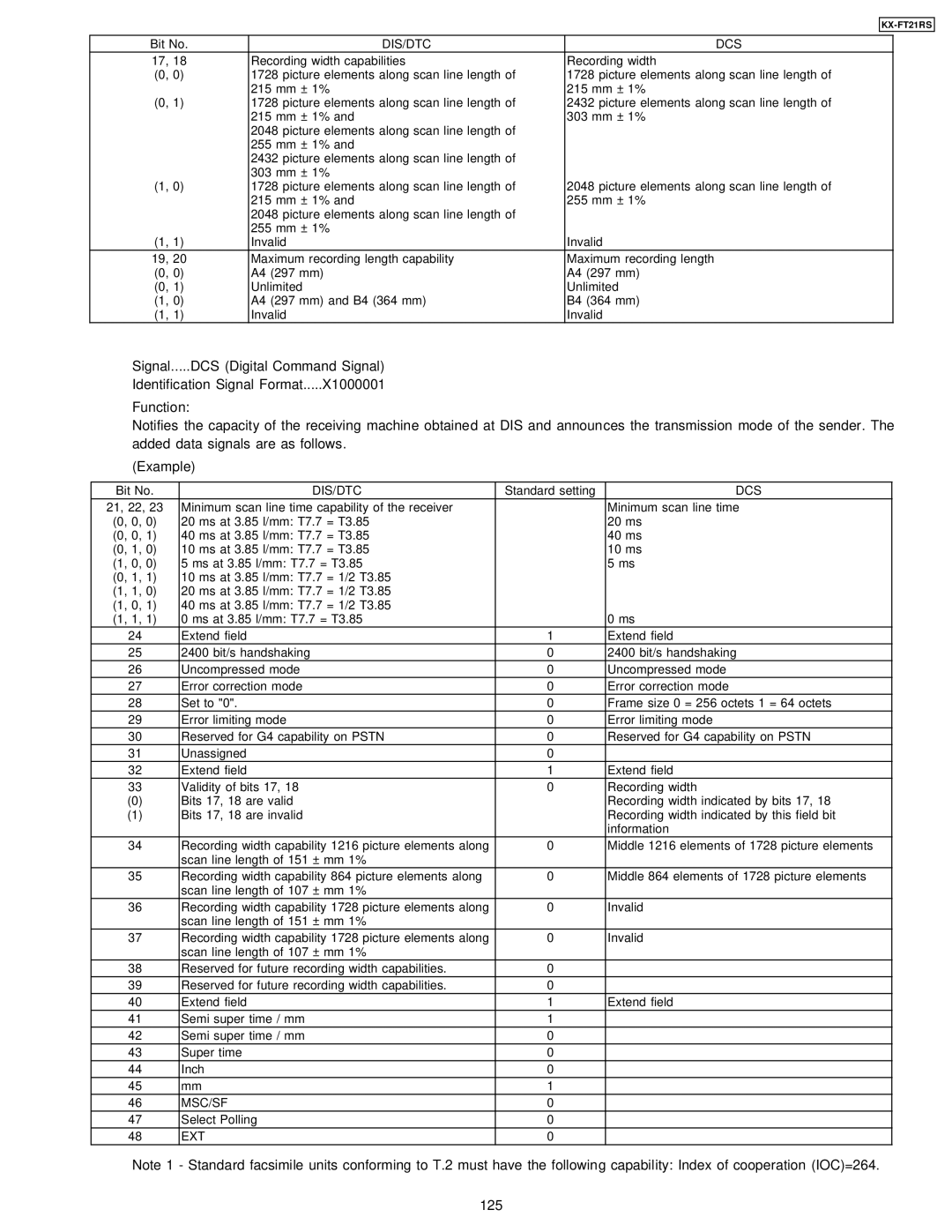 Panasonic KX-FT21RS manual 125 