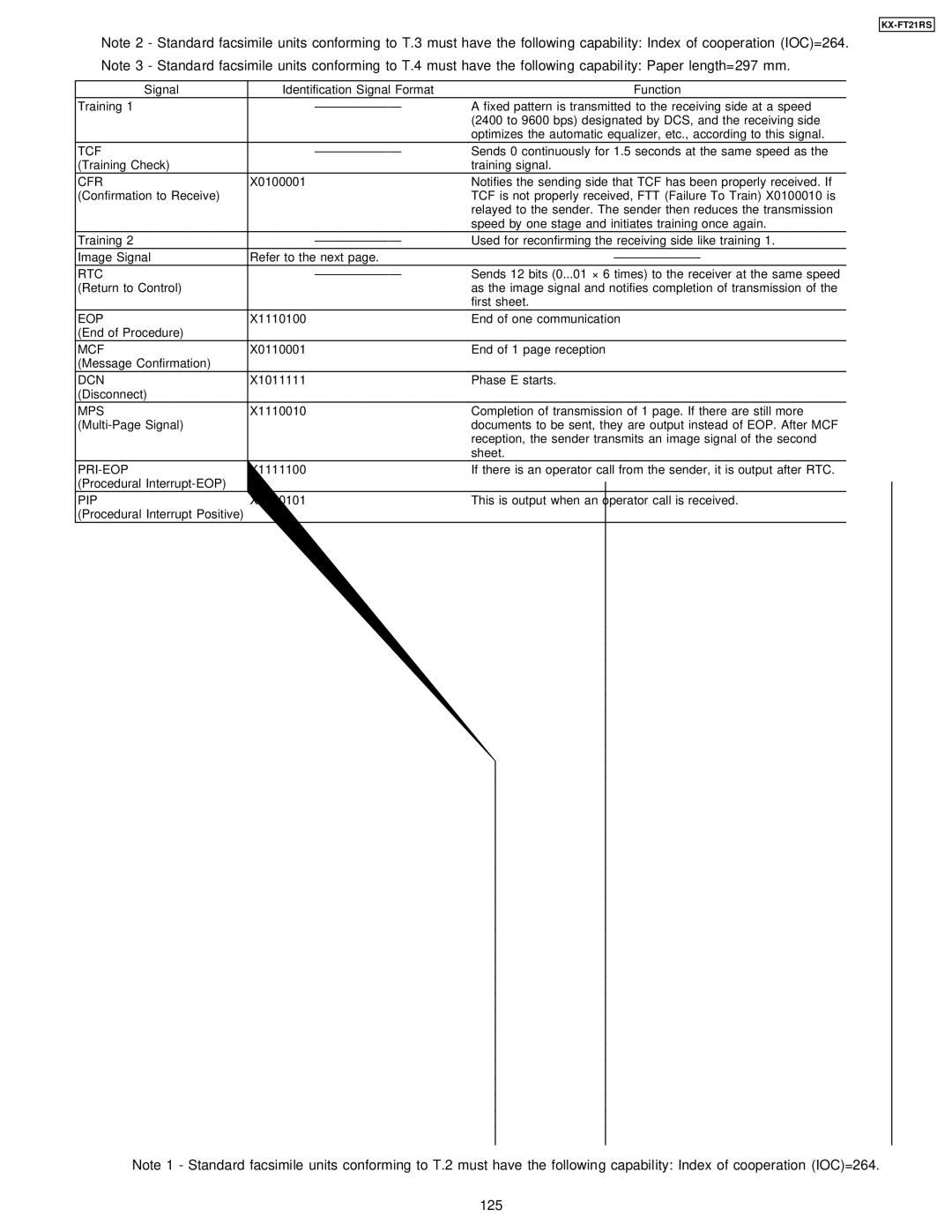 Panasonic KX-FT21RS manual 126, Cfr 