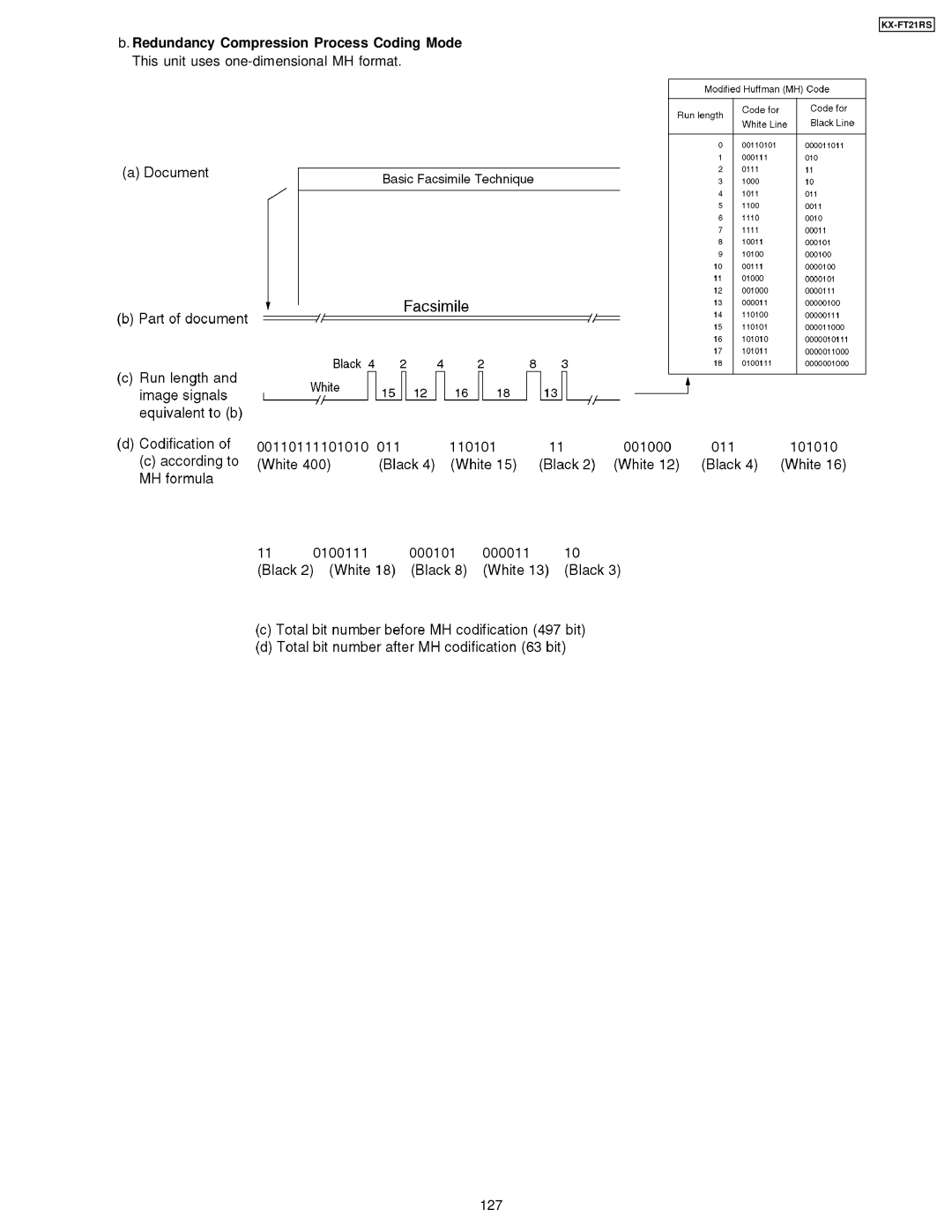 Panasonic KX-FT21RS manual Redundancy Compression Process Coding Mode, This unit uses one-dimensional MH format 127 