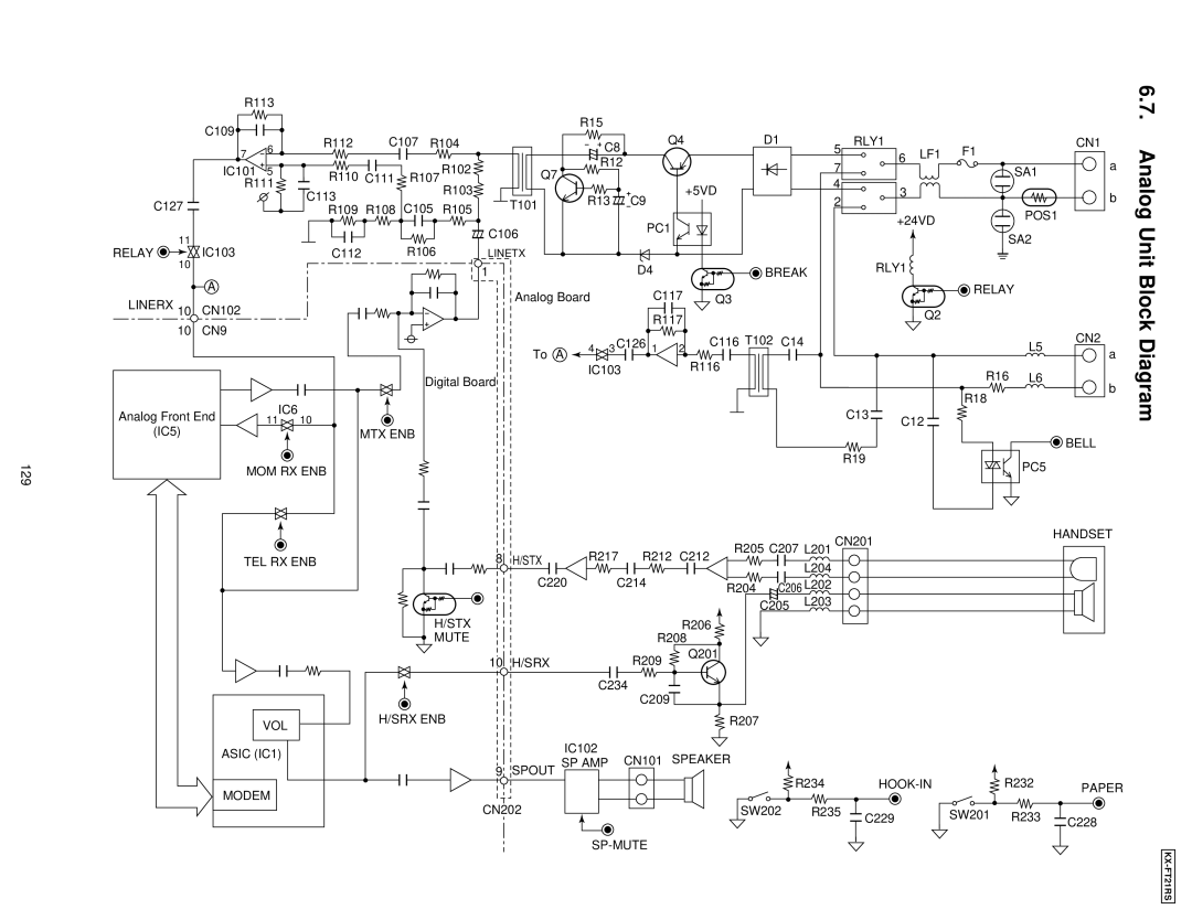 Panasonic KX-FT21RS manual Analog Unit 